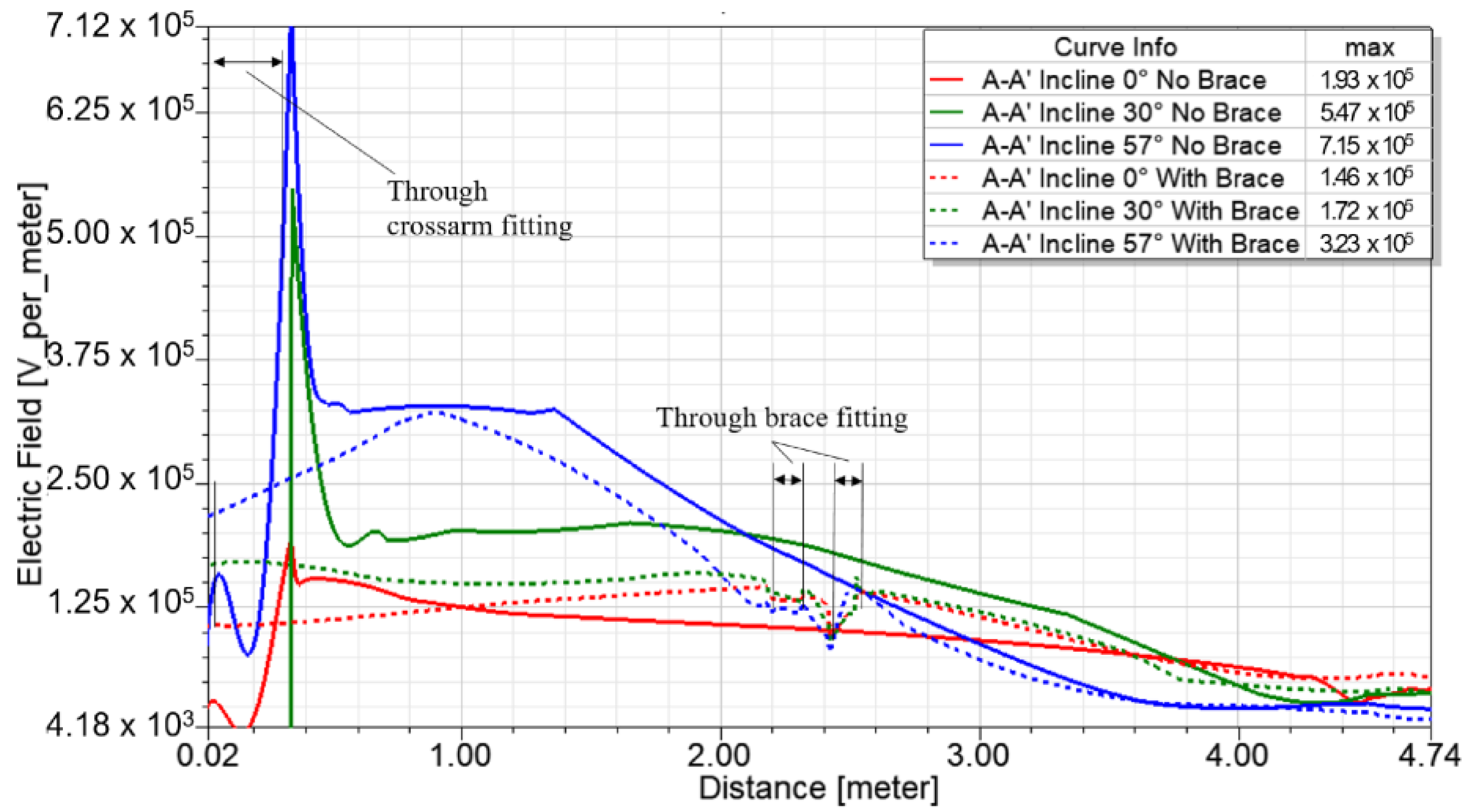 Energies 13 06248 g020 550