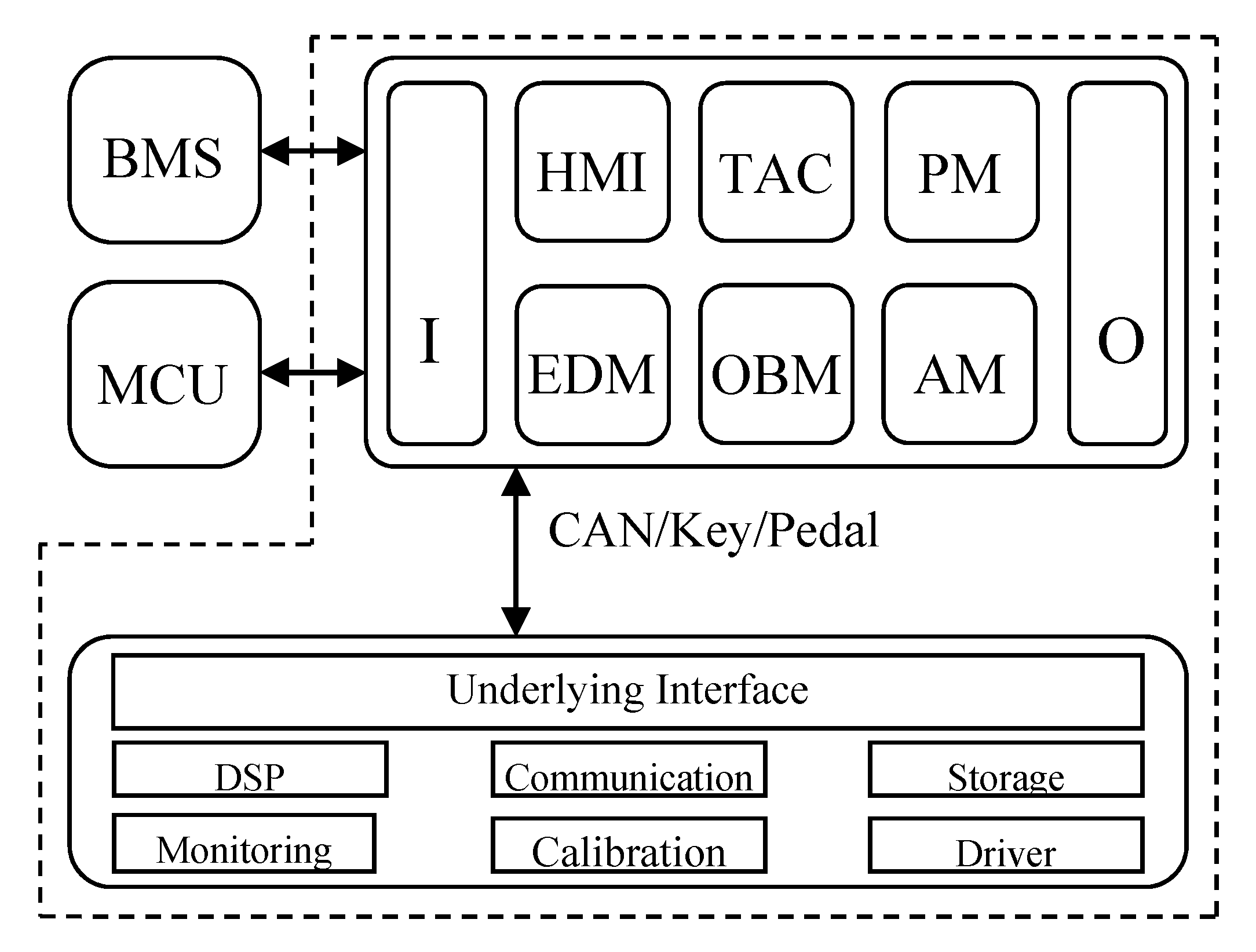 Energies 13 06249 g001 Energies 13 06249 g001