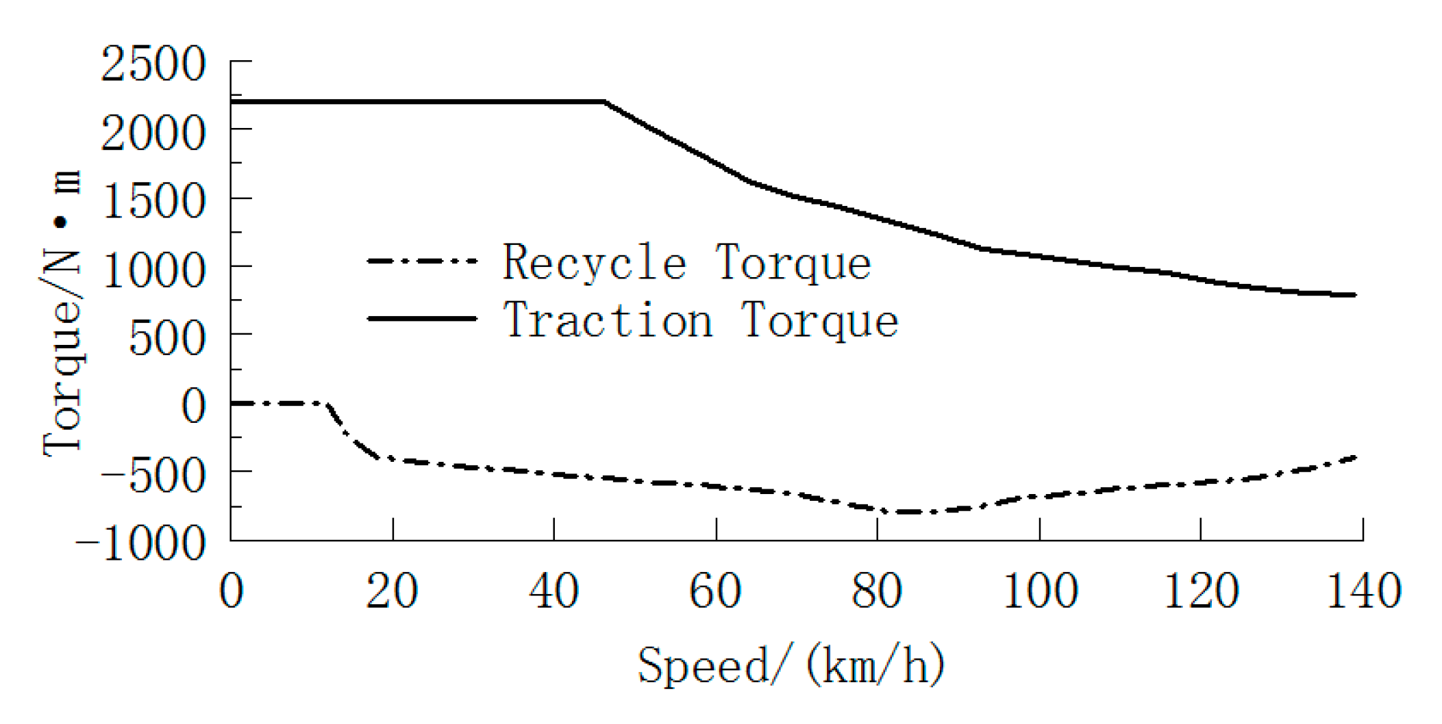 Energies 13 06249 g004 Energies 13 06249 g004