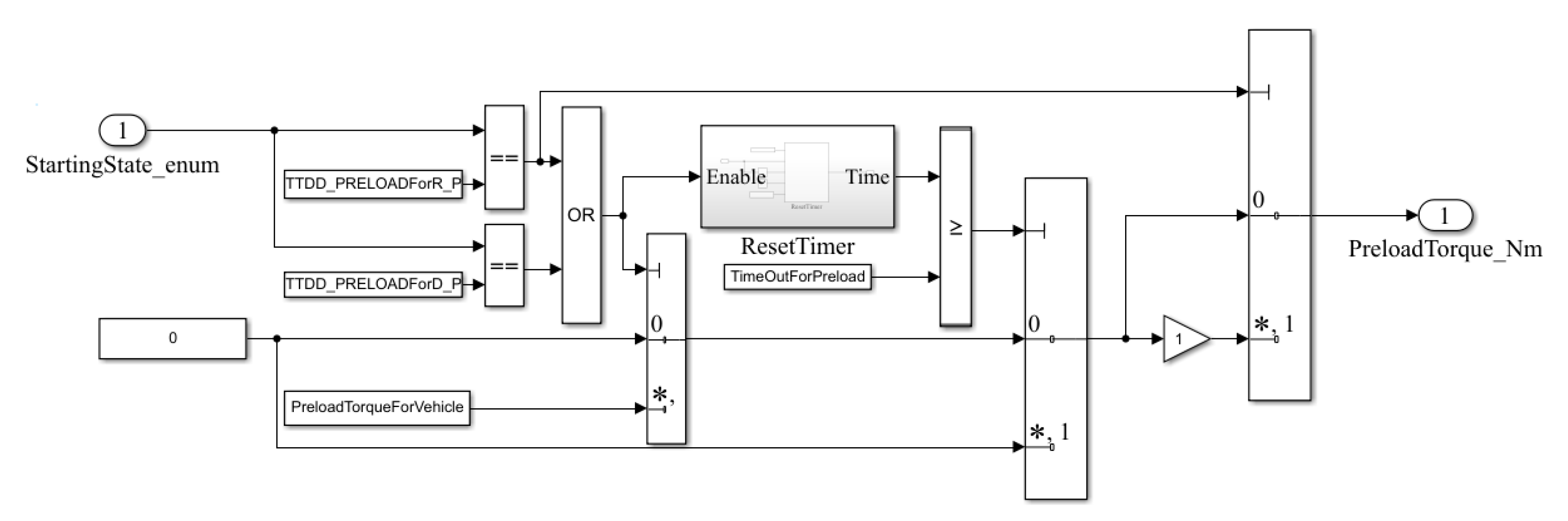 Energies 13 06249 g007 Energies 13 06249 g007