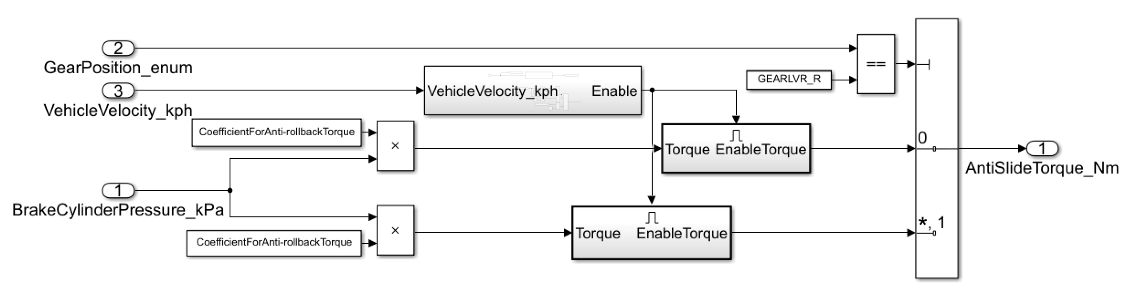 Energies 13 06249 g008 Energies 13 06249 g008