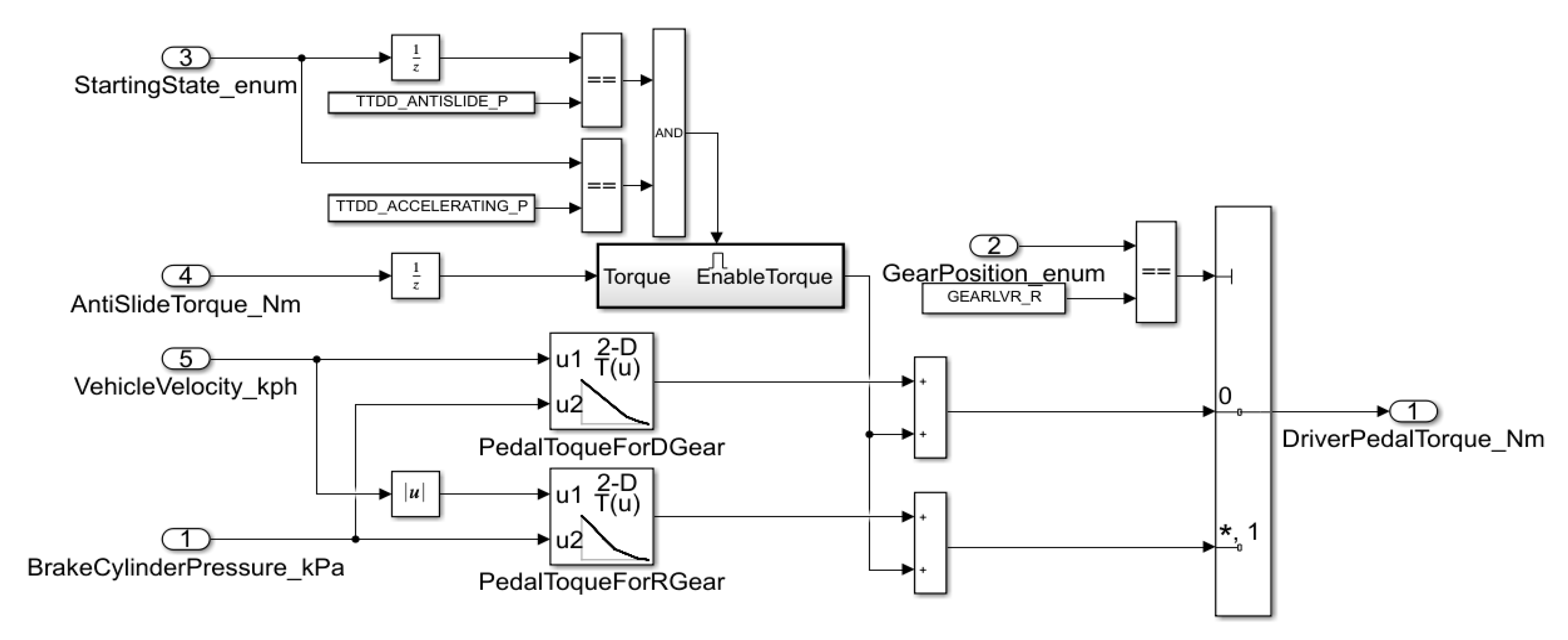 Energies 13 06249 g009 Energies 13 06249 g009