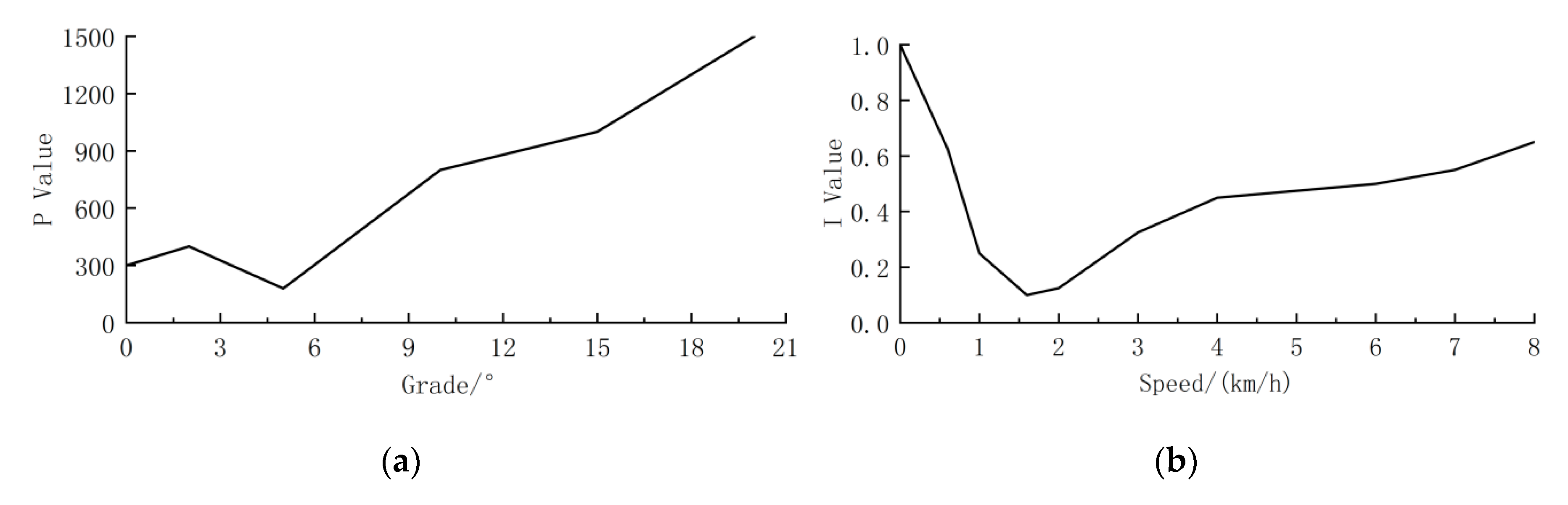 Energies 13 06249 g011 Energies 13 06249 g011