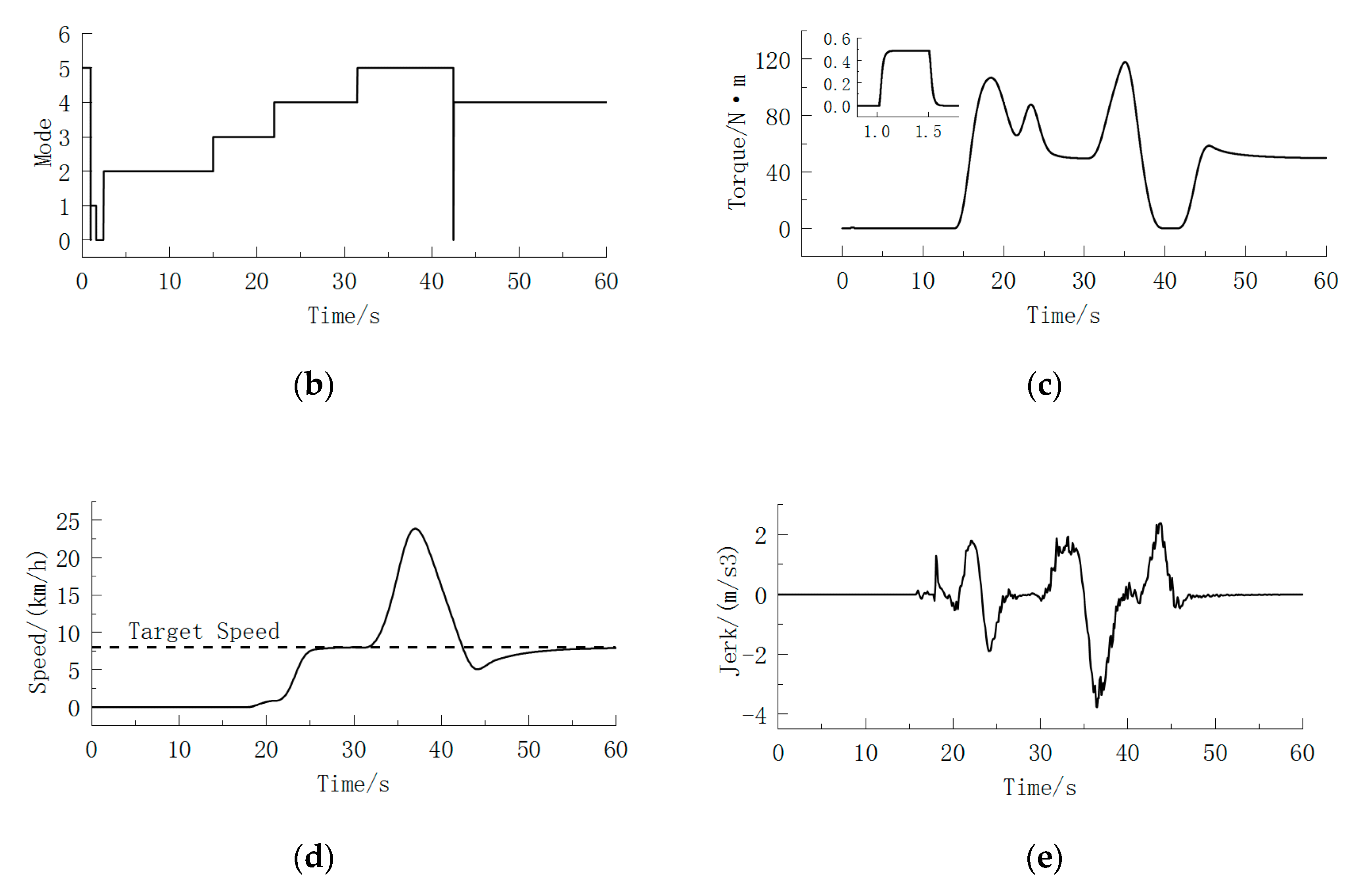 Energies 13 06249 g013b Energies 13 06249 g013b