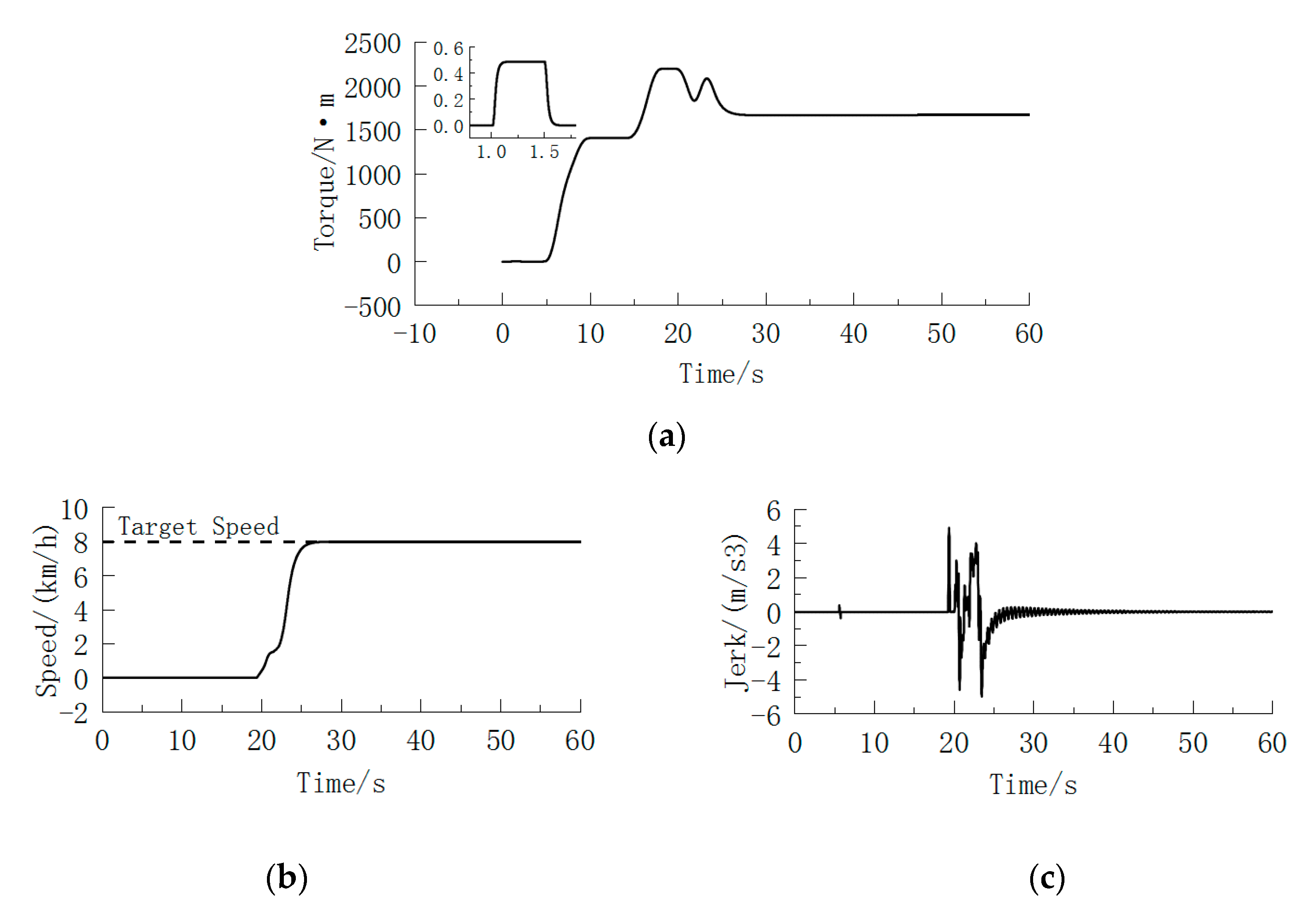 Energies 13 06249 g014 Energies 13 06249 g014