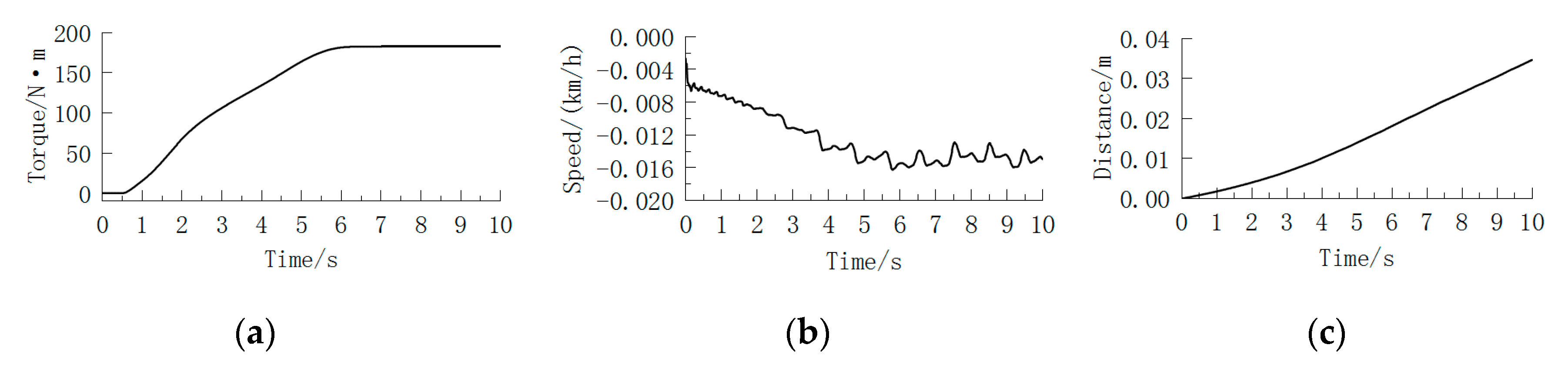 Energies 13 06249 g015 Energies 13 06249 g015
