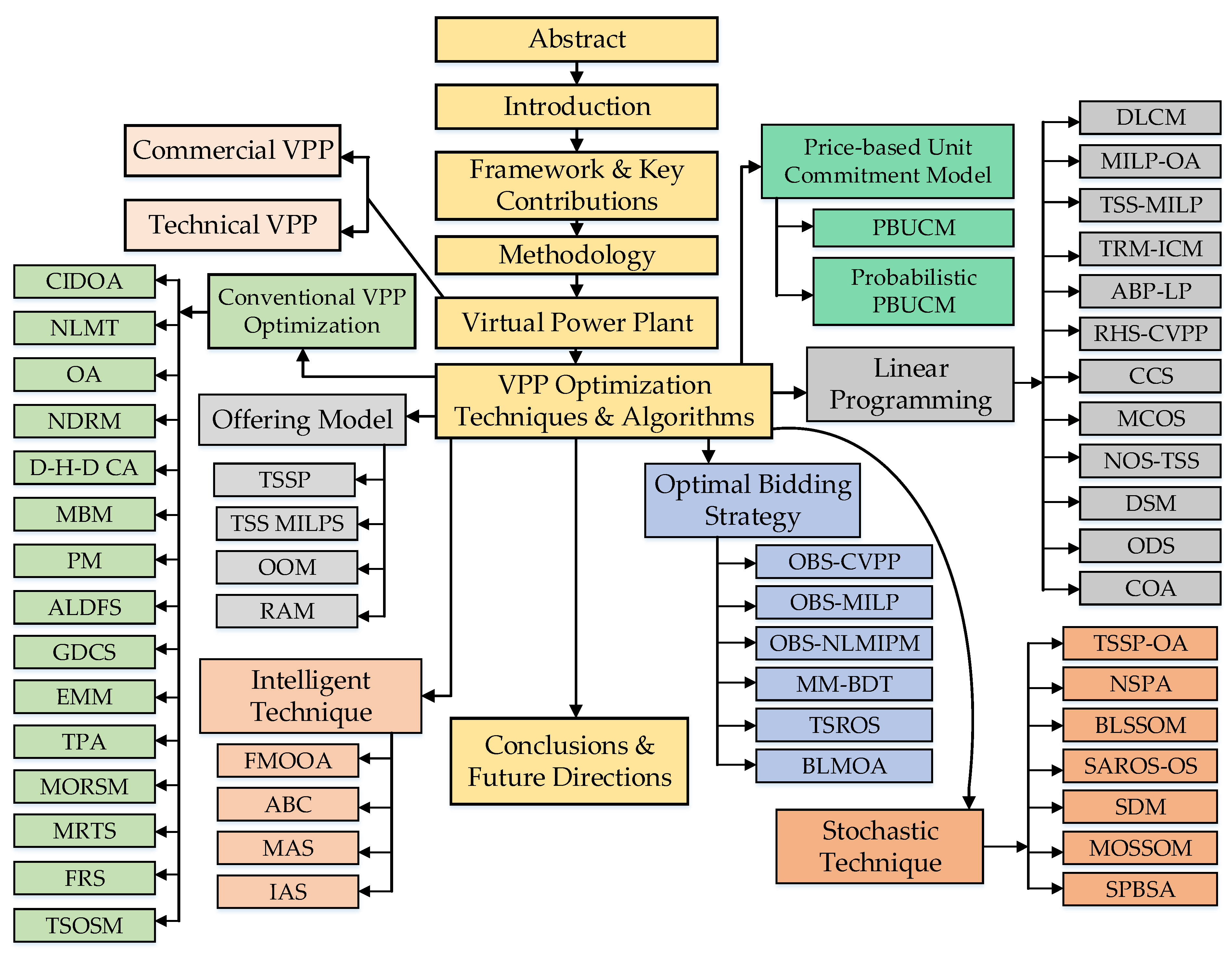 Energies 13 06251 g001 Energies 13 06251 g001