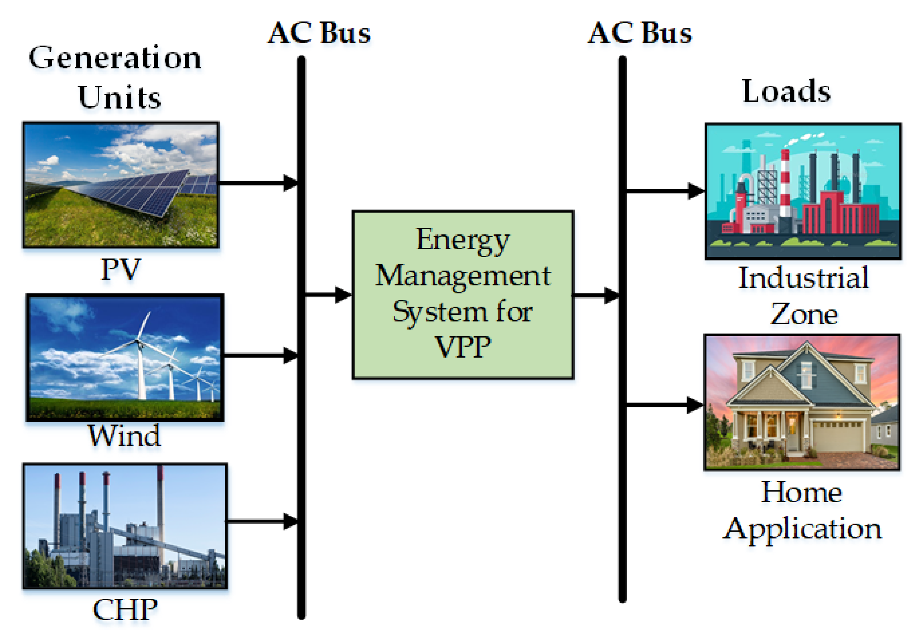 Energies 13 06251 g003 Energies 13 06251 g003