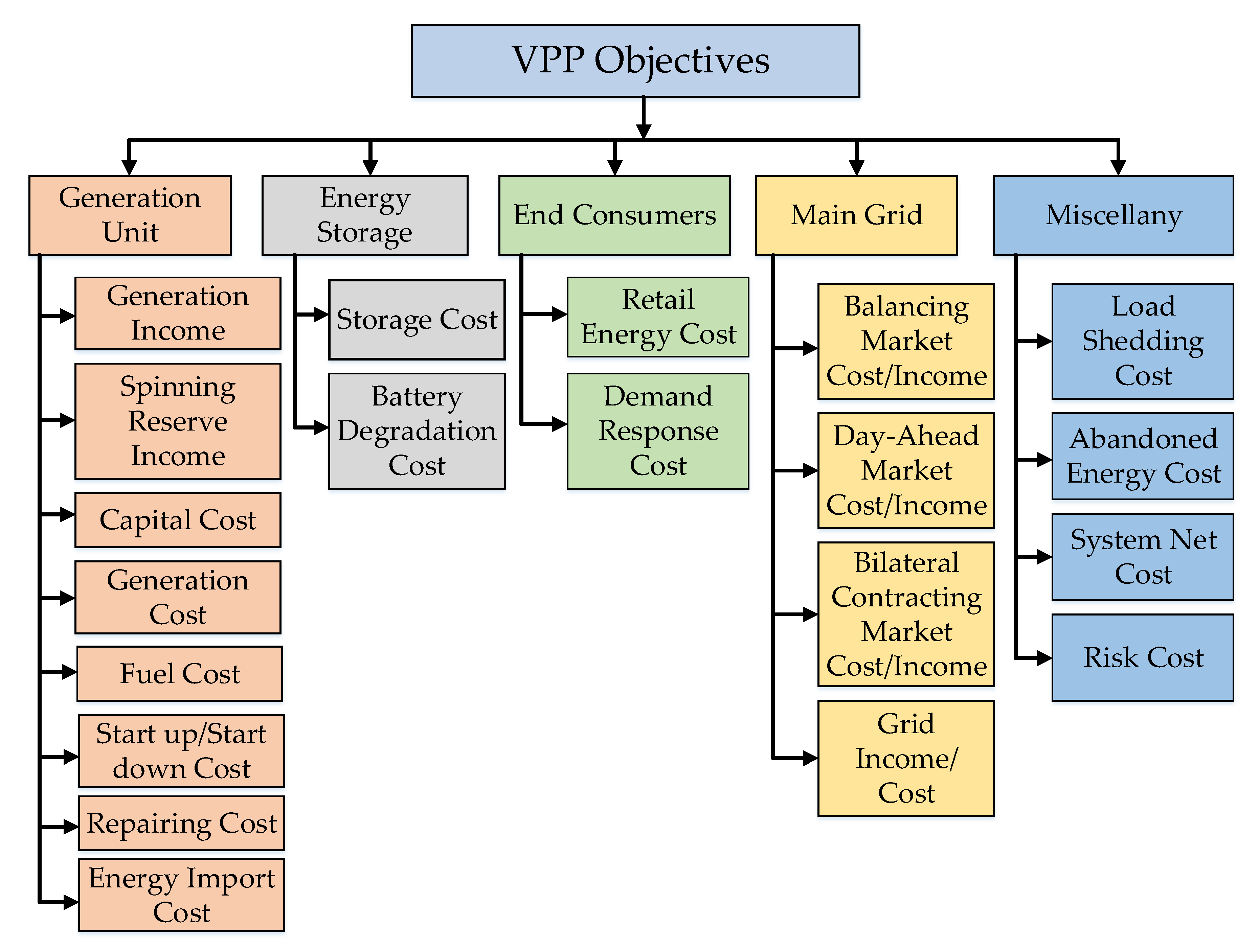 Energies 13 06251 g005 Energies 13 06251 g005