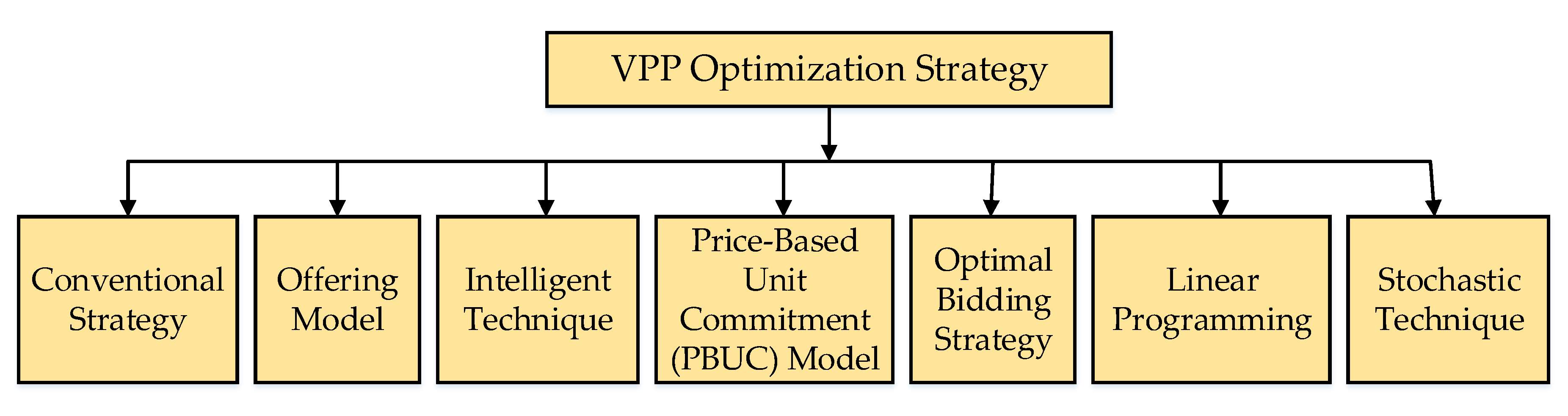 Energies 13 06251 g007 Energies 13 06251 g007