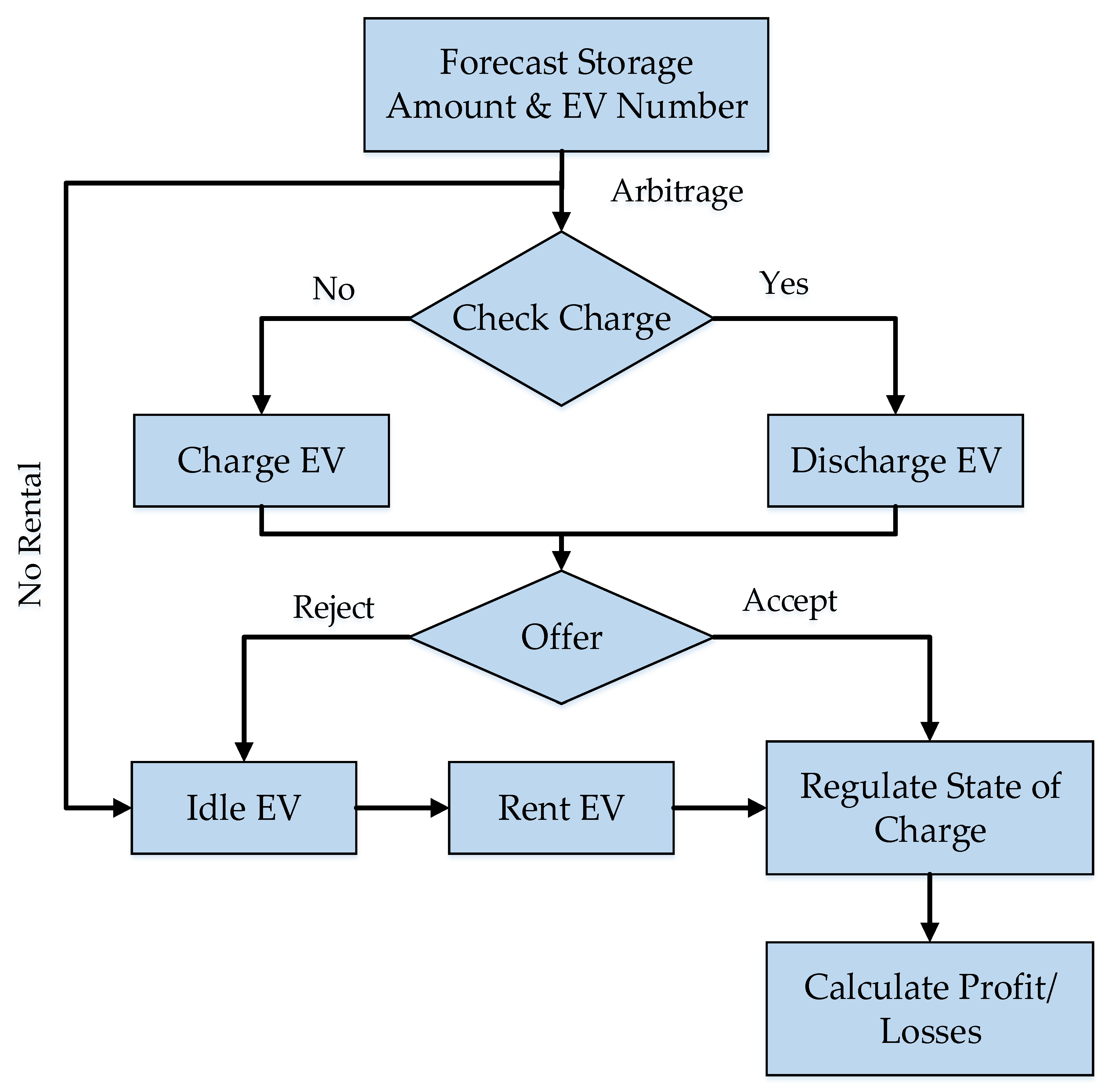 Energies 13 06251 g010 Energies 13 06251 g010