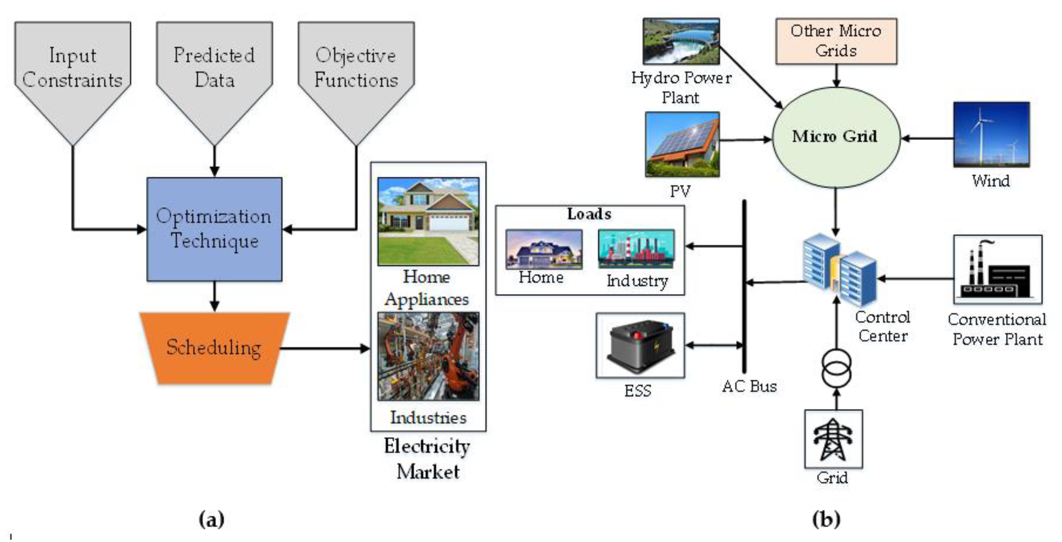 Energies 13 06251 g012 Energies 13 06251 g012