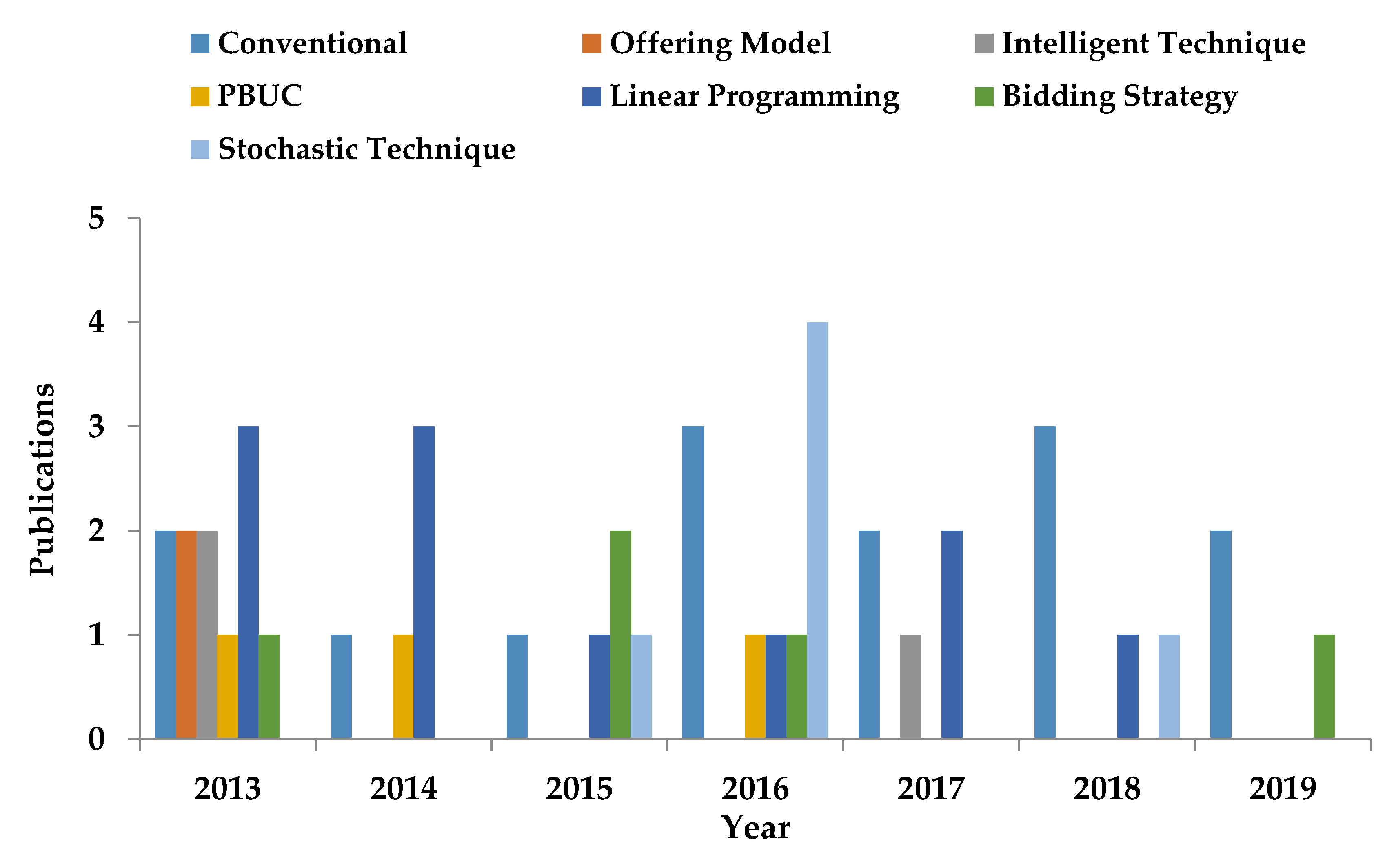 Energies 13 06251 g018 Energies 13 06251 g018