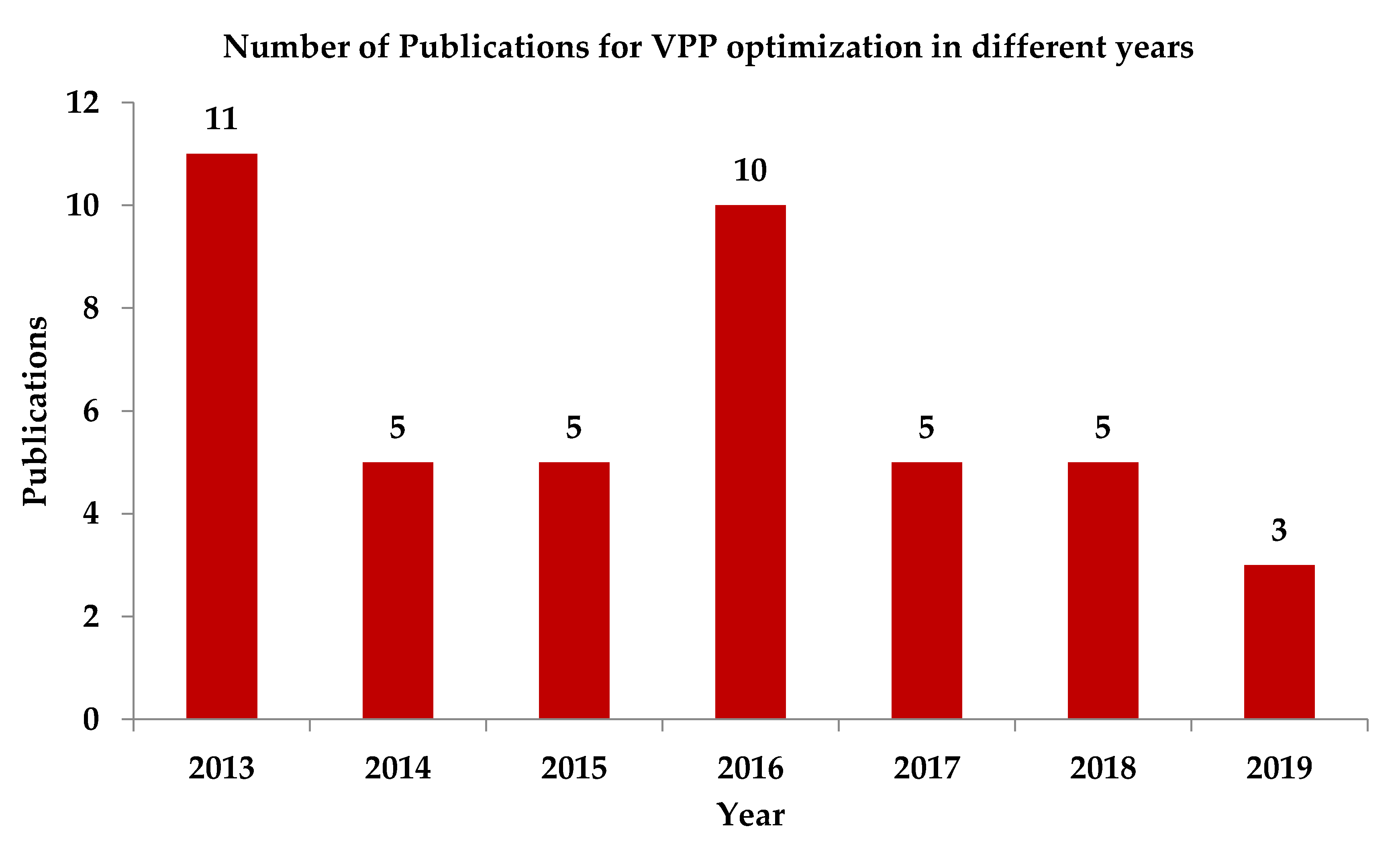 Energies 13 06251 g019 Energies 13 06251 g019