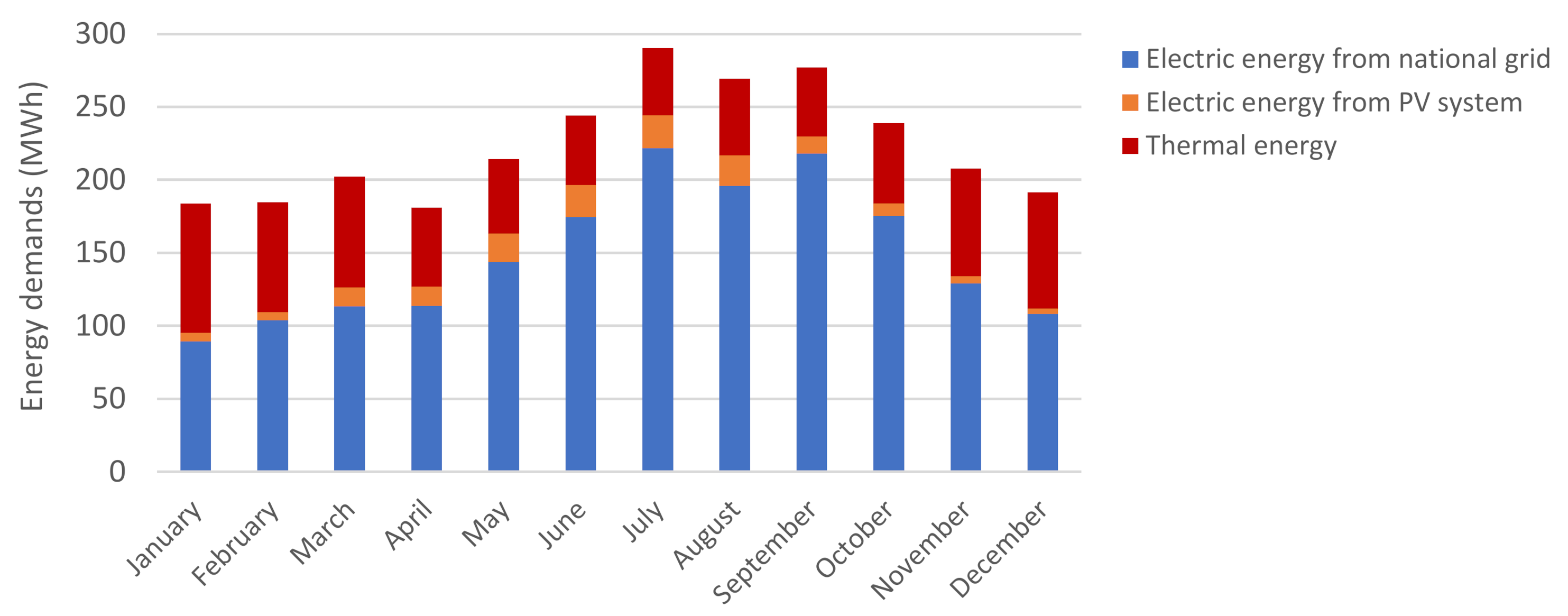 Energies 13 06252 g001