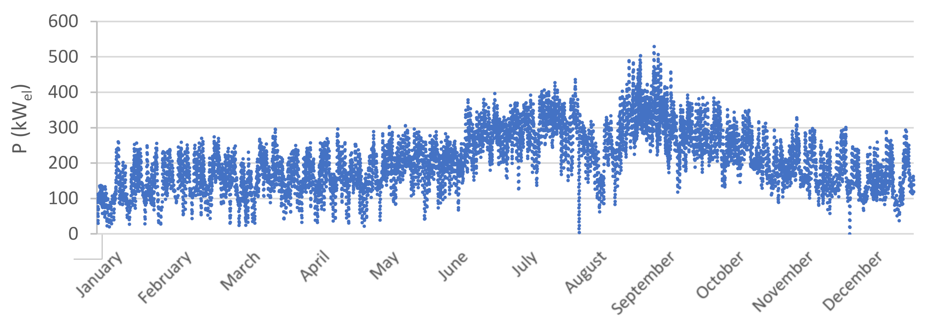 Energies 13 06252 g004