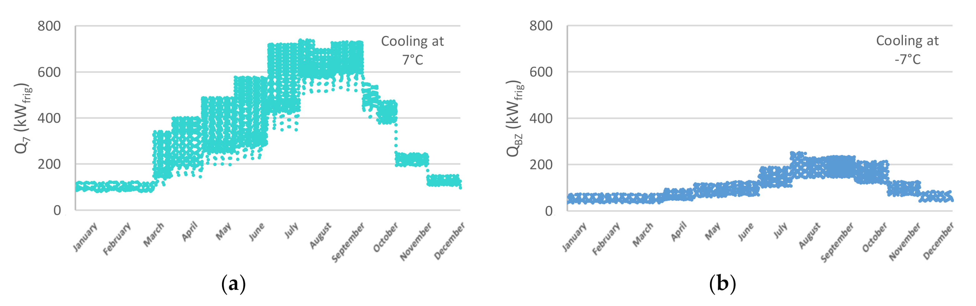 Energies 13 06252 g005