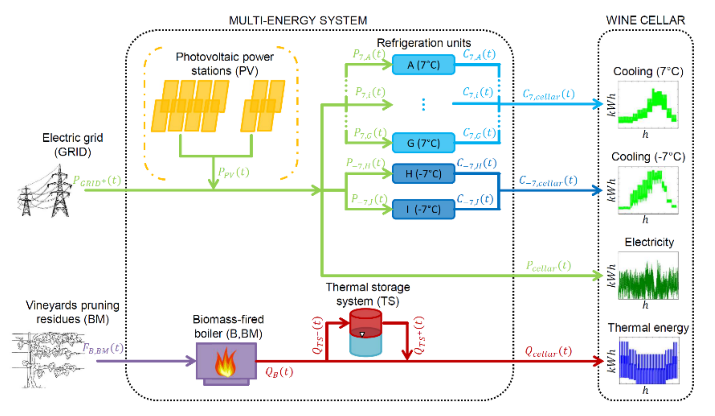 Energies 13 06252 g012