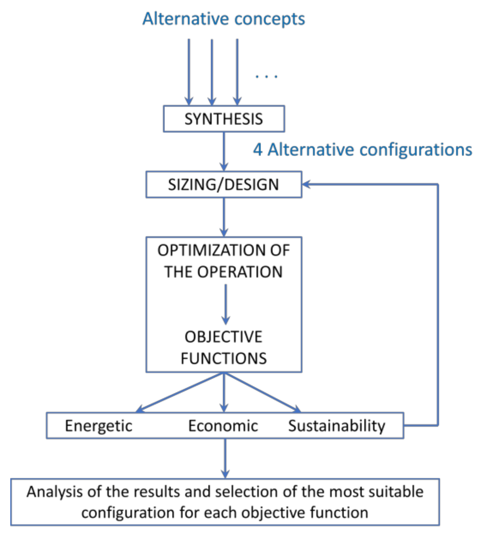 Energies 13 06252 g015