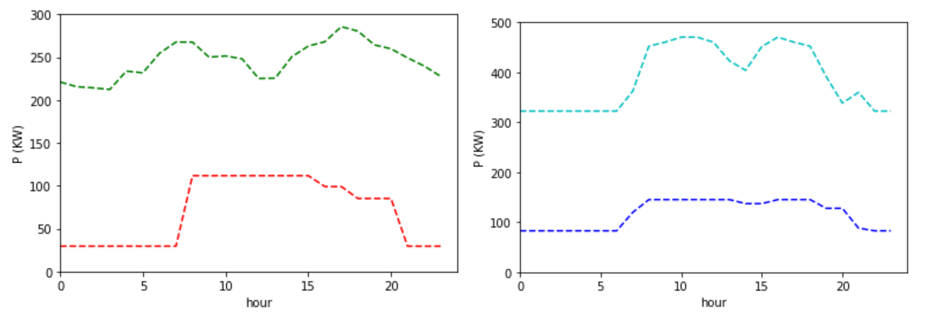 Energies 13 06252 g016