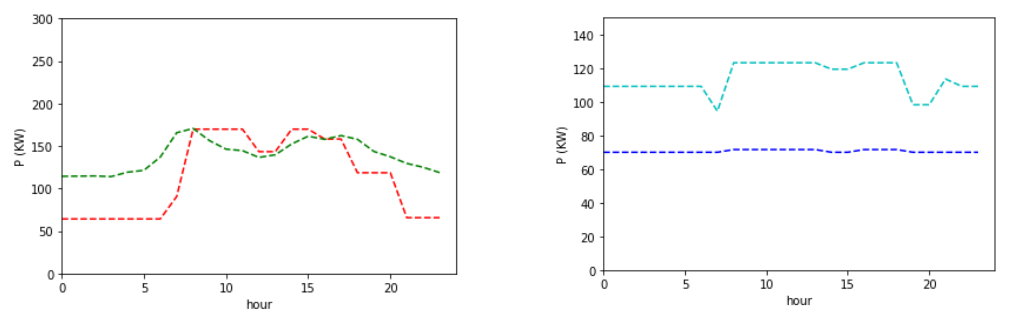 Energies 13 06252 g017