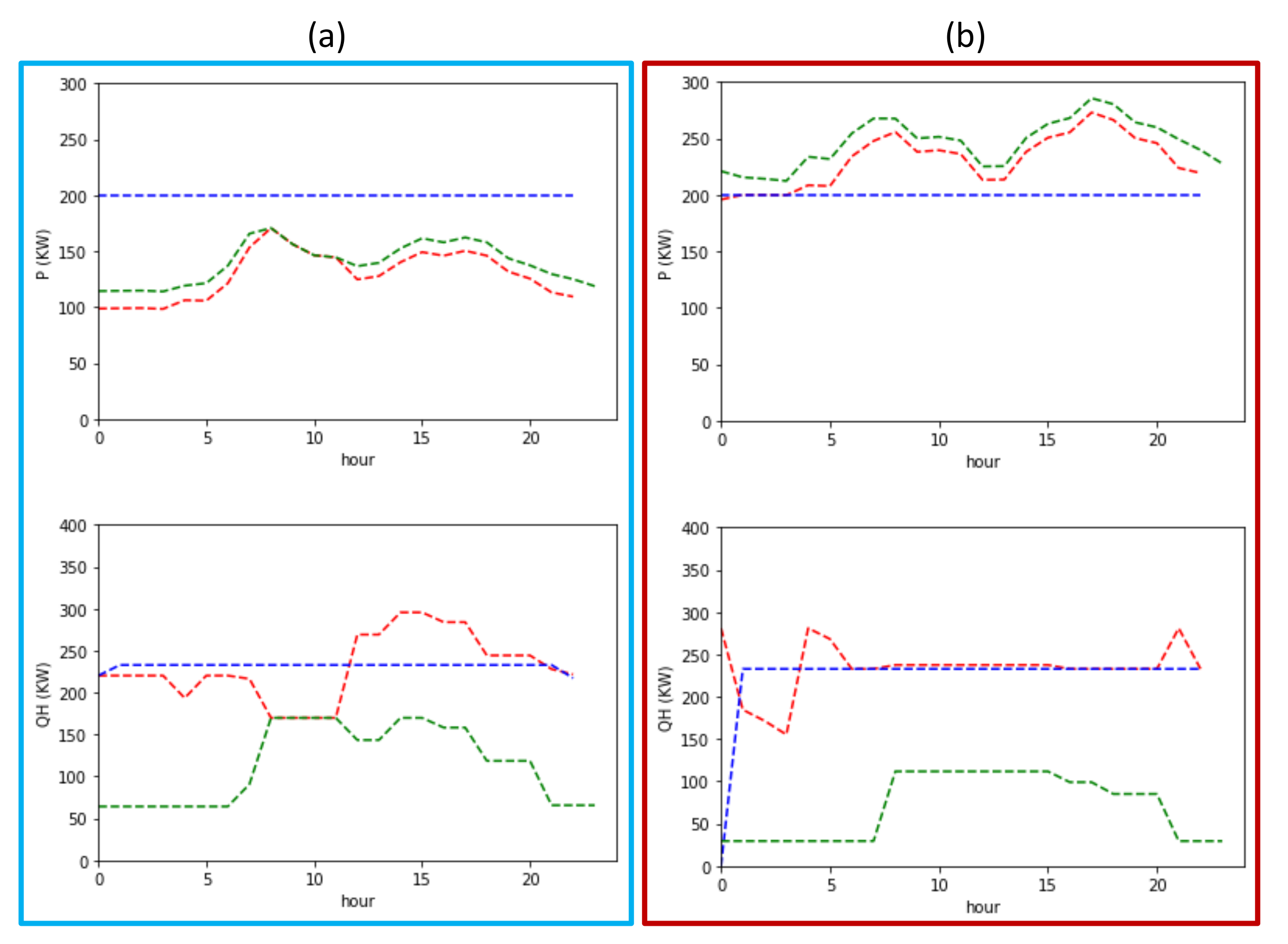 Energies 13 06252 g018