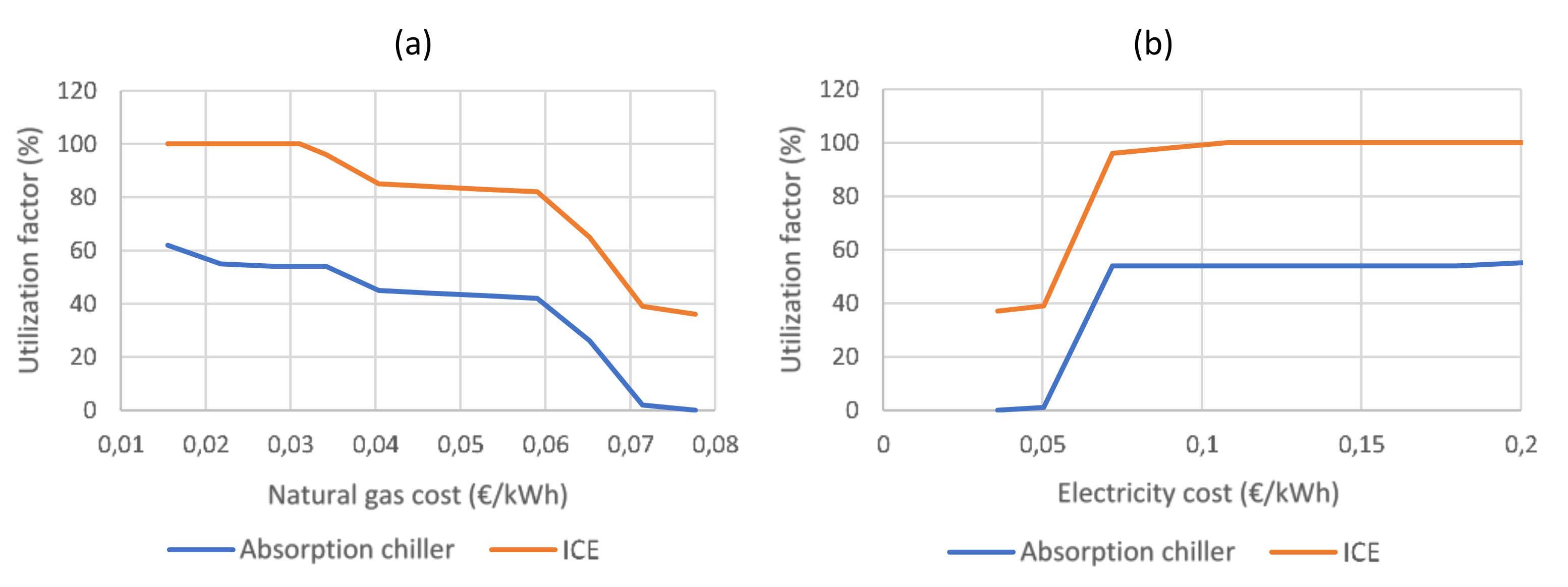 Energies 13 06252 g027