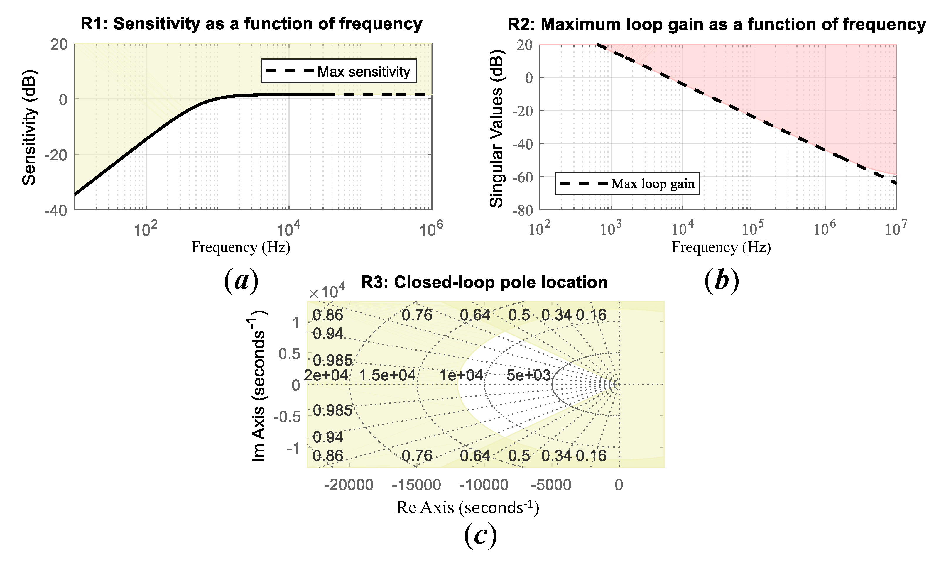 Energies 13 06253 g005 Energies 13 06253 g005