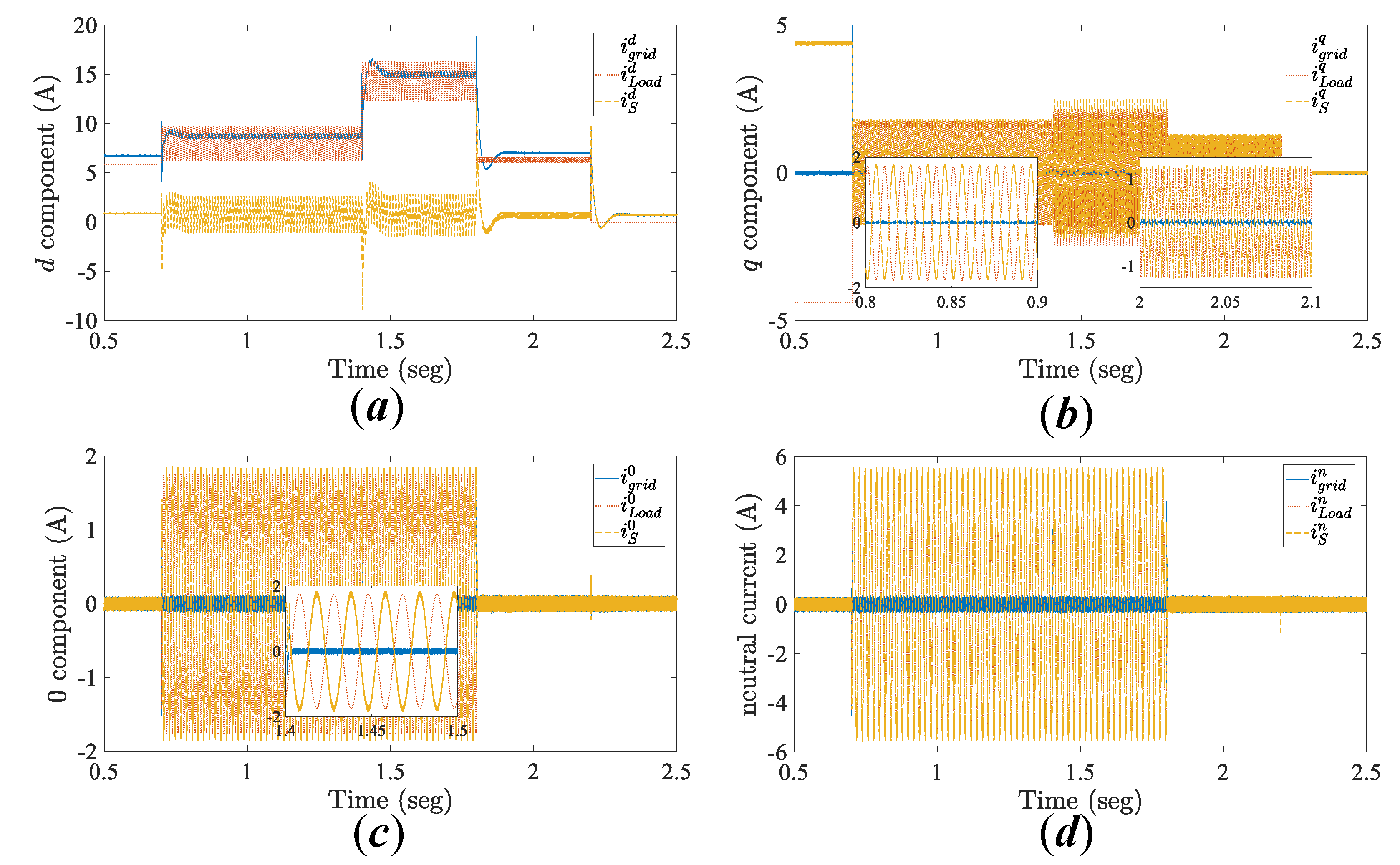 Energies 13 06253 g012 Energies 13 06253 g012