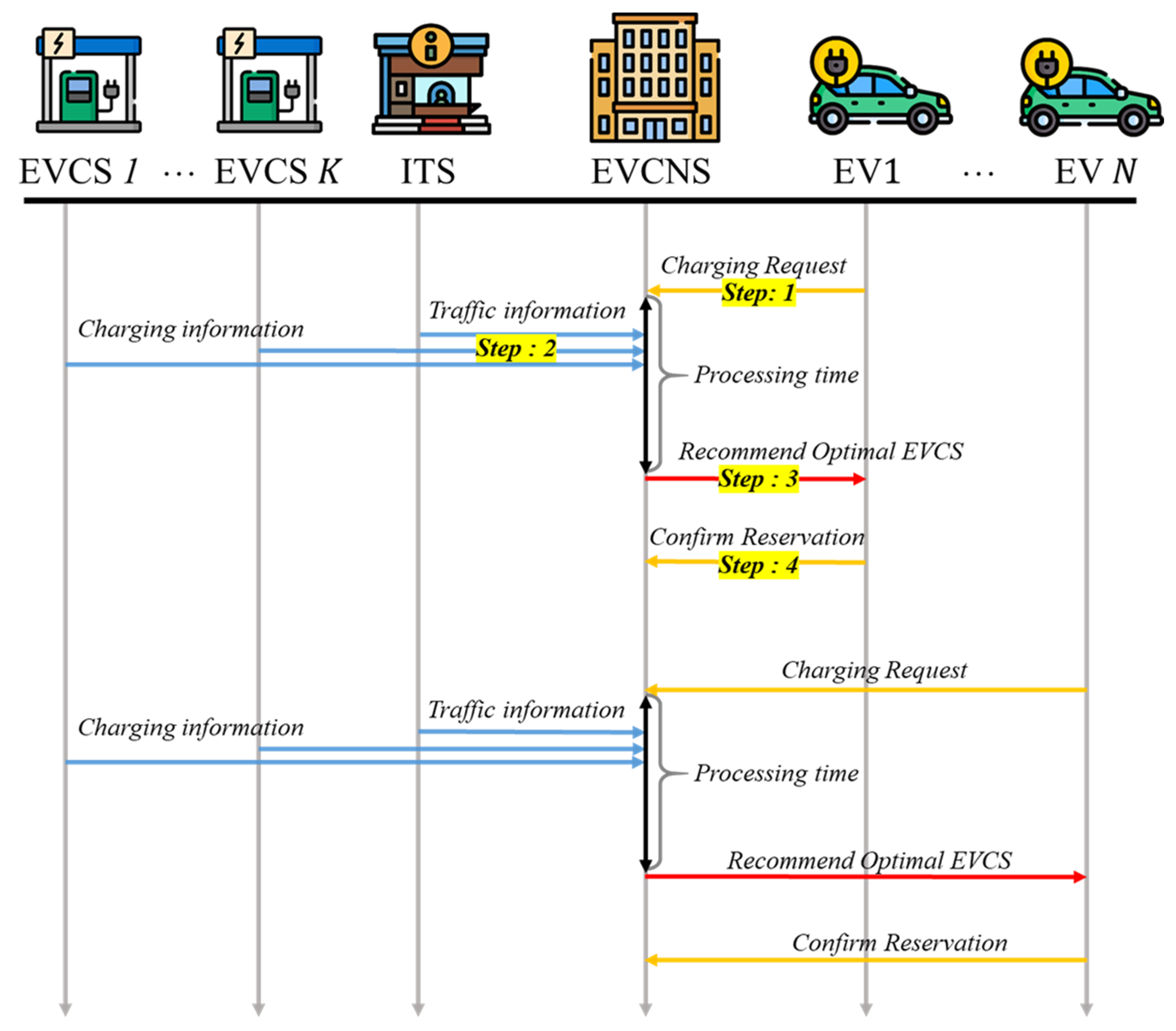 Energies Free FullText Deep Reinforcement Learning Based Optimal