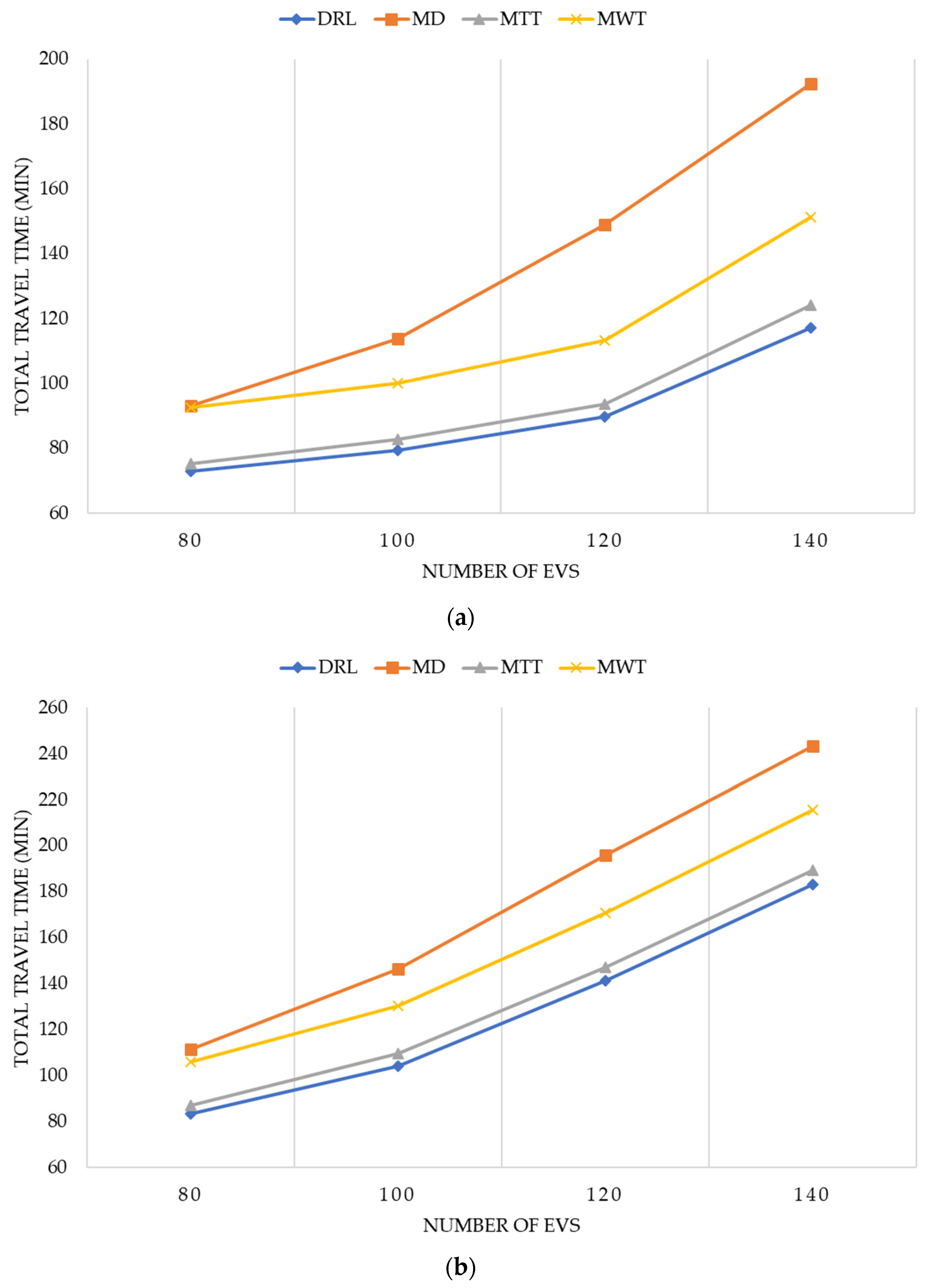 Energies 13 06255 g010
