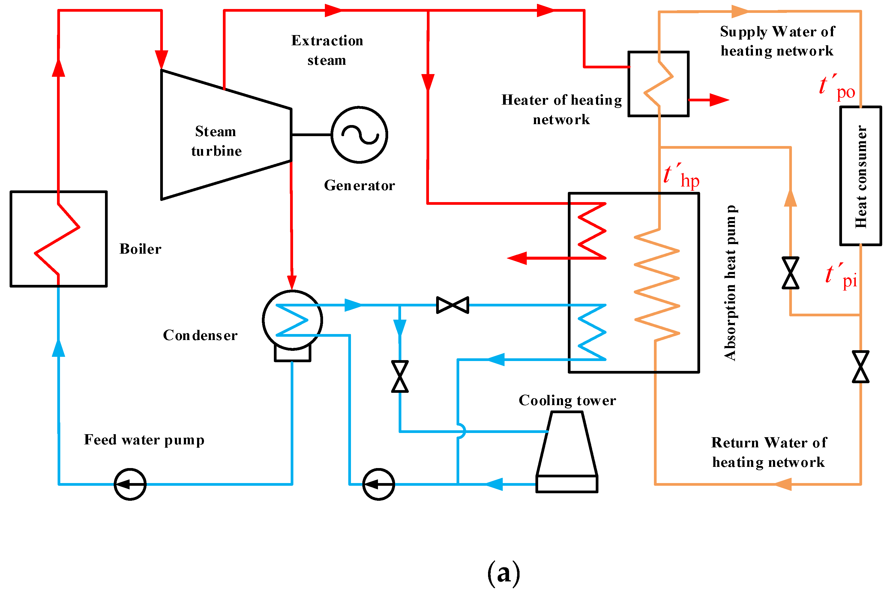 Energies 13 06256 g001a Energies 13 06256 g001a