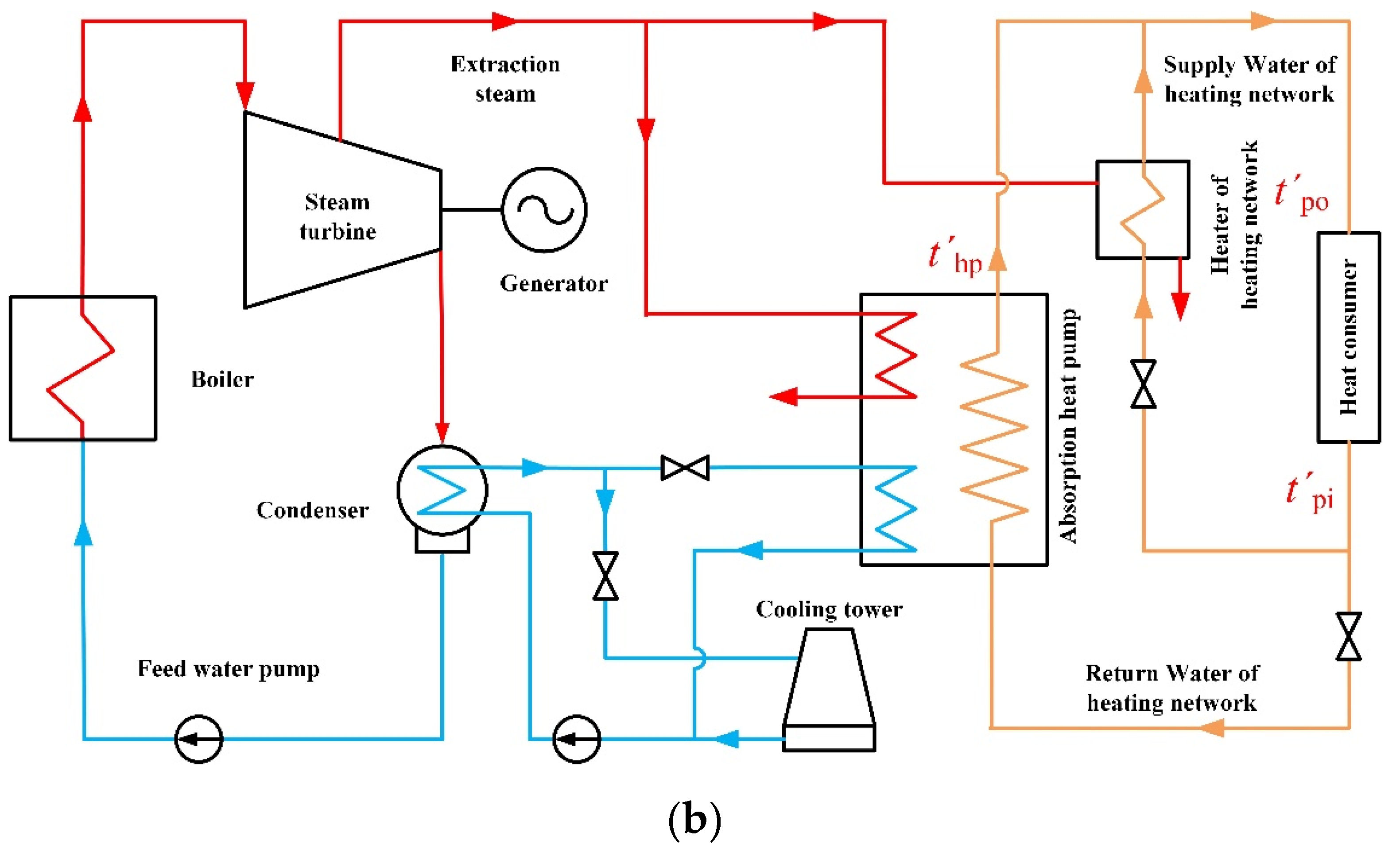 Energies 13 06256 g001b Energies 13 06256 g001b