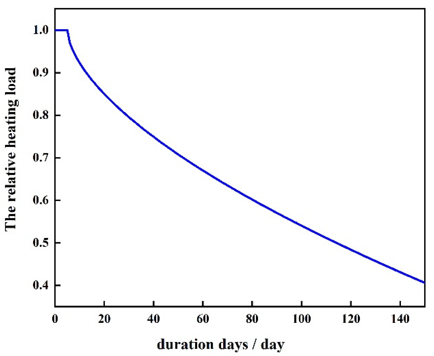 Energies 13 06256 g002 Energies 13 06256 g002