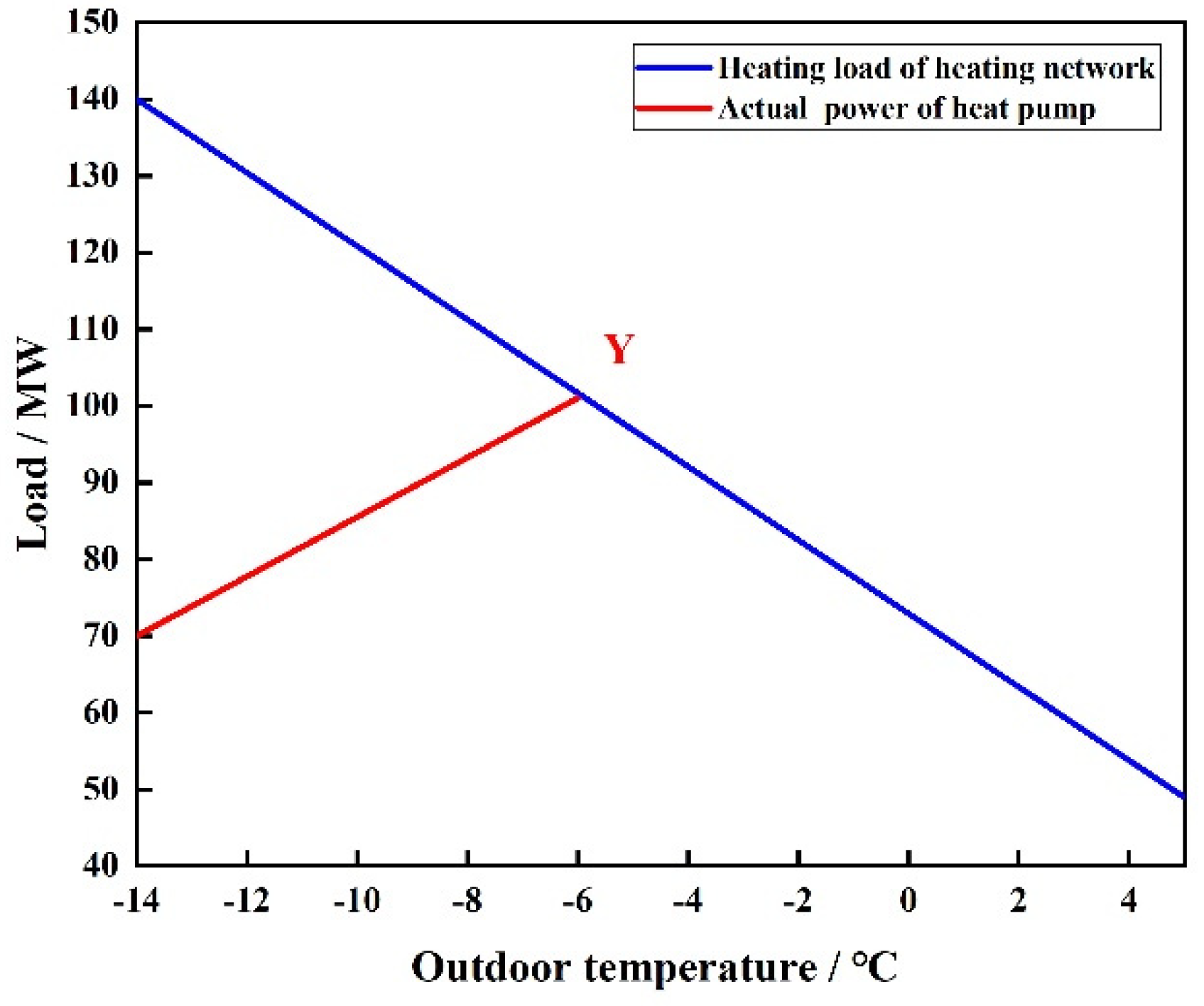 Energies 13 06256 g004 Energies 13 06256 g004