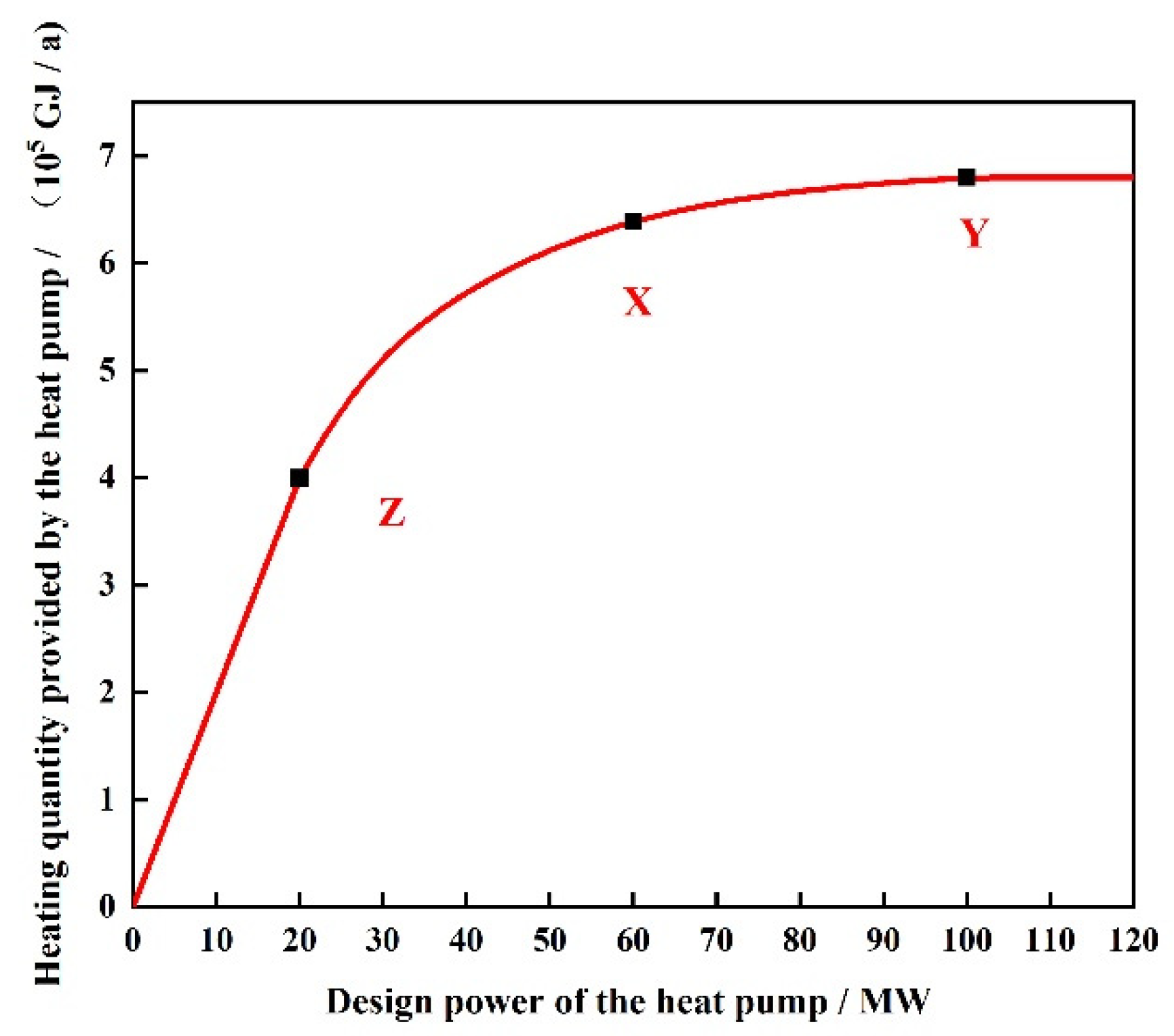 Energies 13 06256 g006 Energies 13 06256 g006
