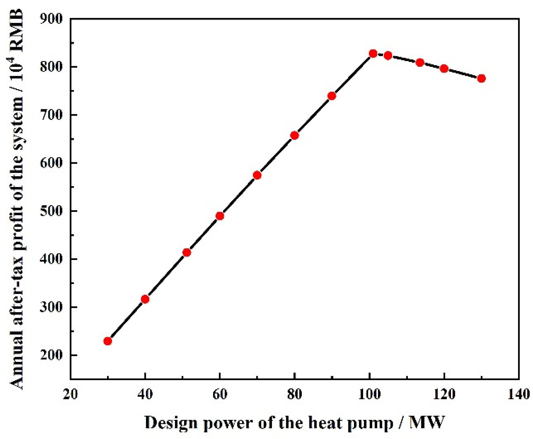 Energies 13 06256 g008 Energies 13 06256 g008