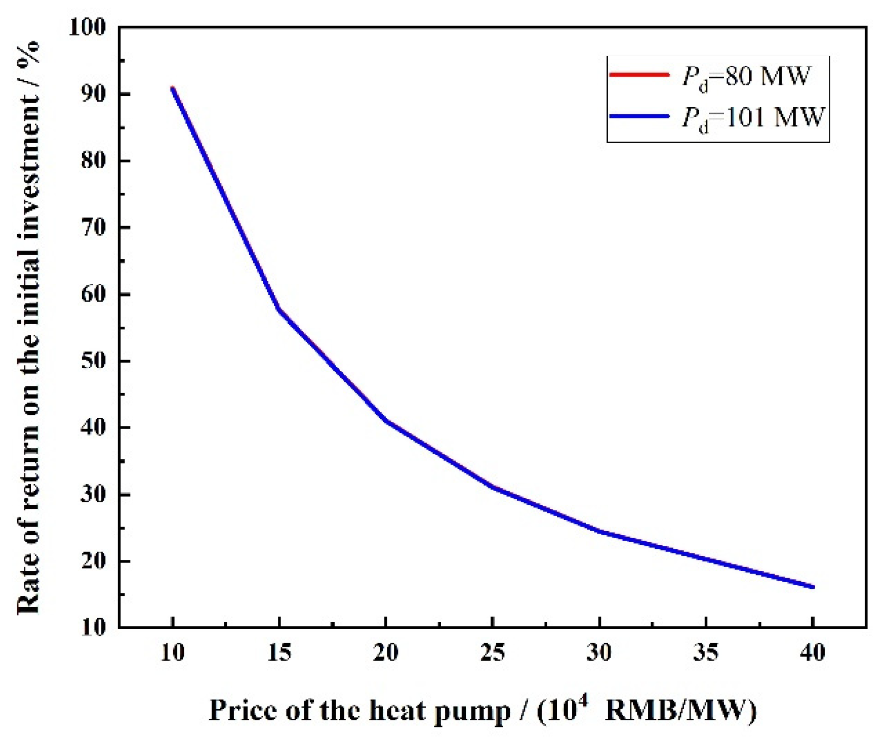 Energies 13 06256 g011 Energies 13 06256 g011