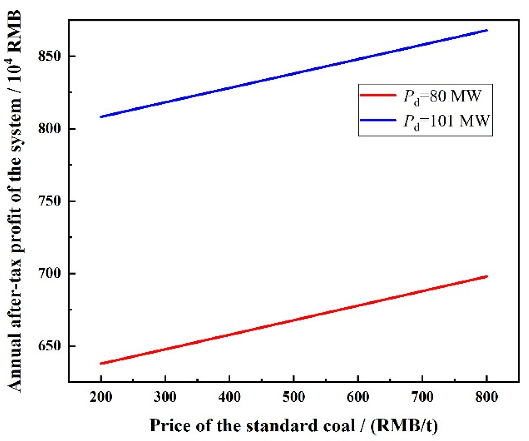 Energies 13 06256 g012 Energies 13 06256 g012