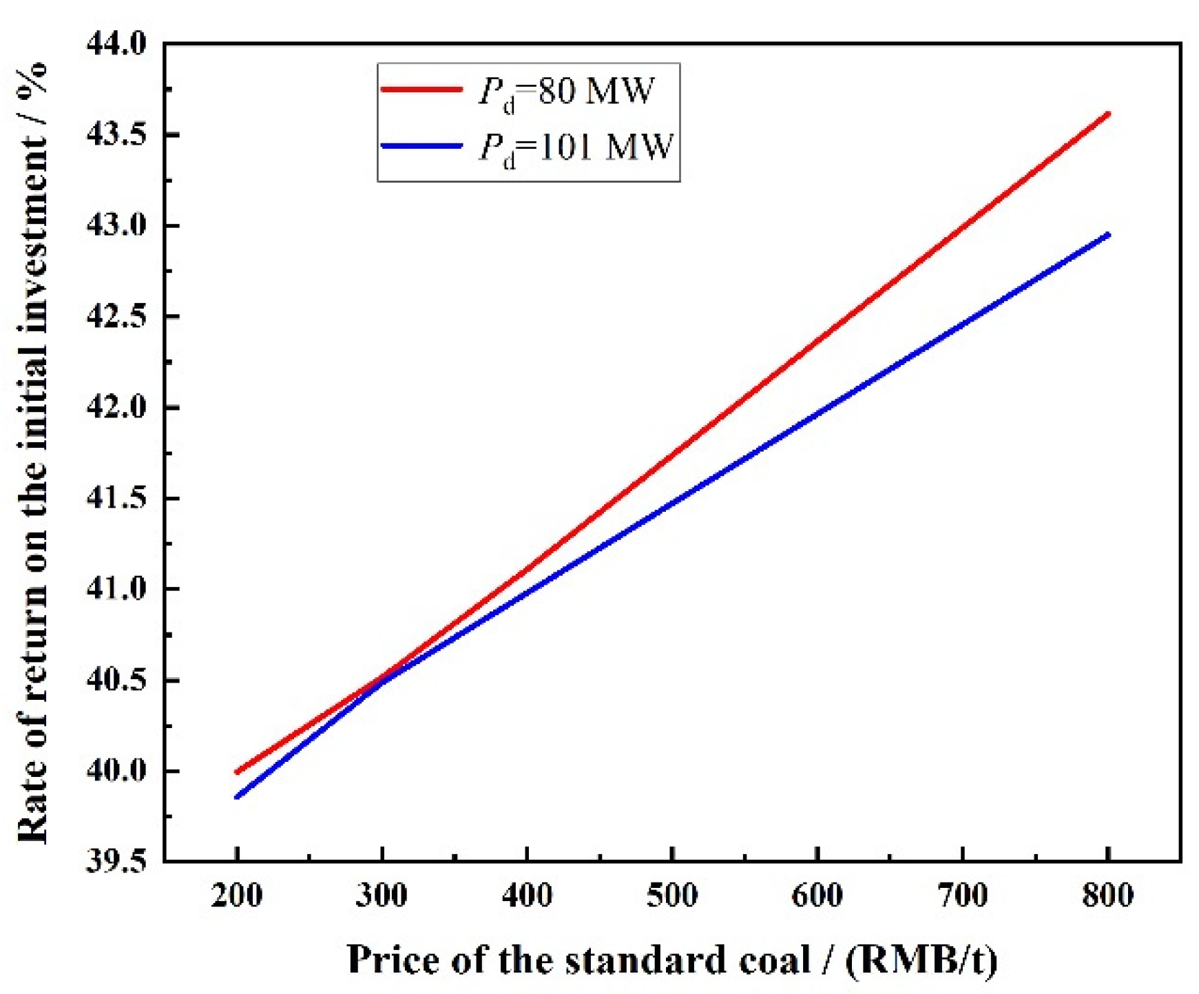 Energies 13 06256 g013 Energies 13 06256 g013