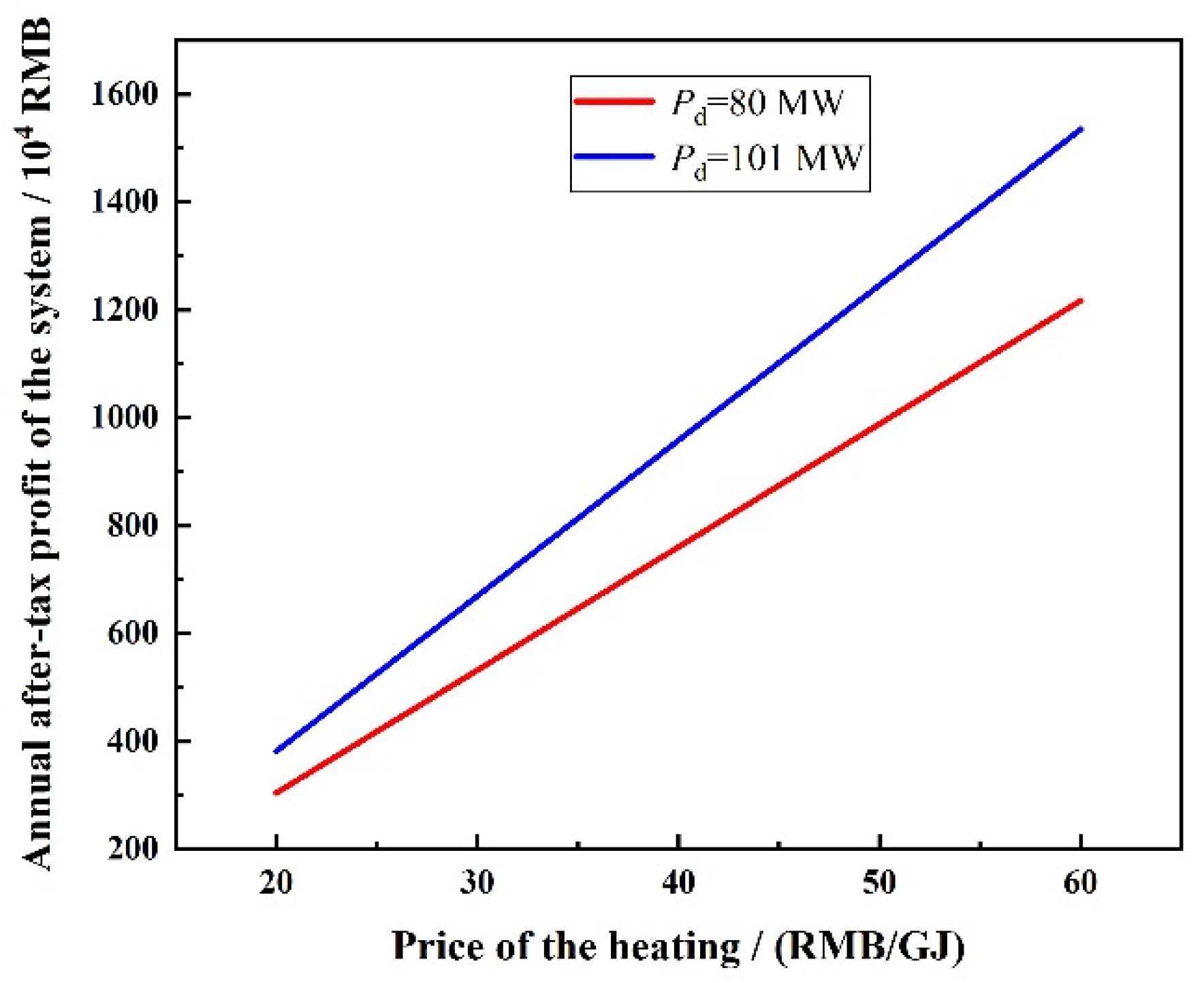 Energies 13 06256 g014 Energies 13 06256 g014