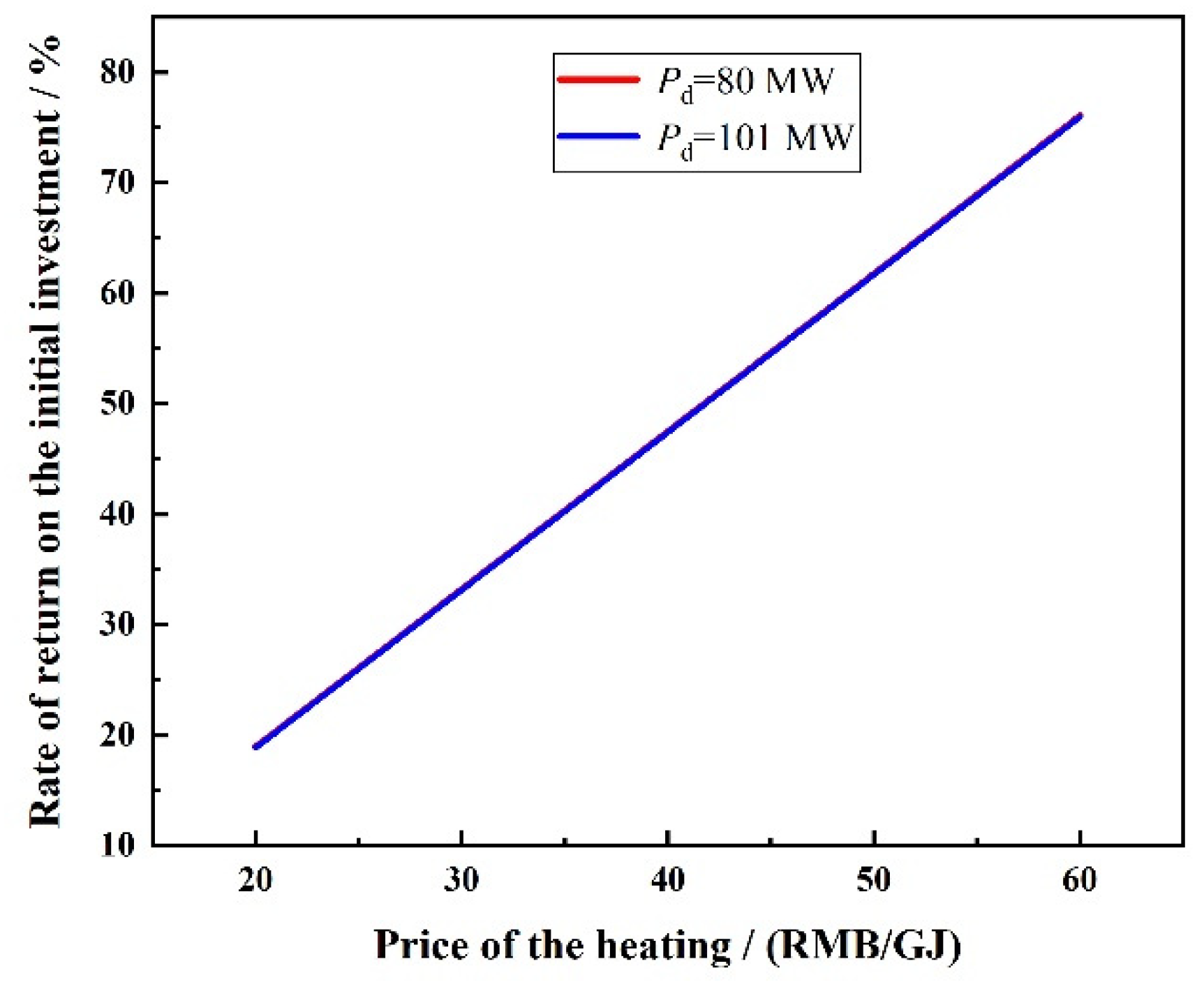 Energies 13 06256 g015 Energies 13 06256 g015