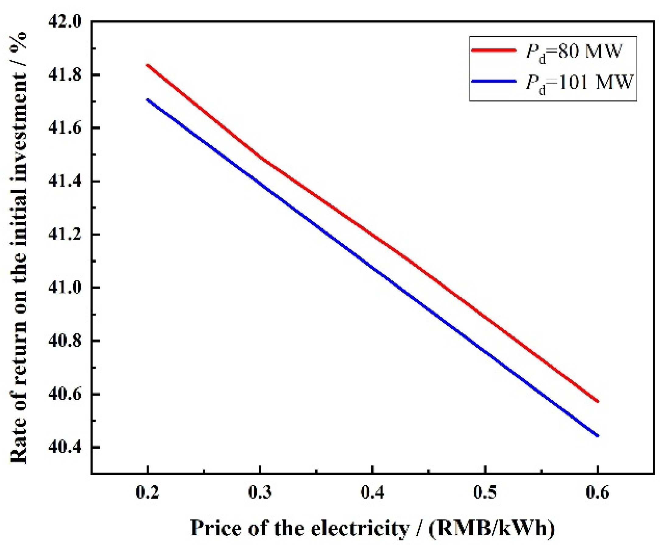 Energies 13 06256 g017 Energies 13 06256 g017