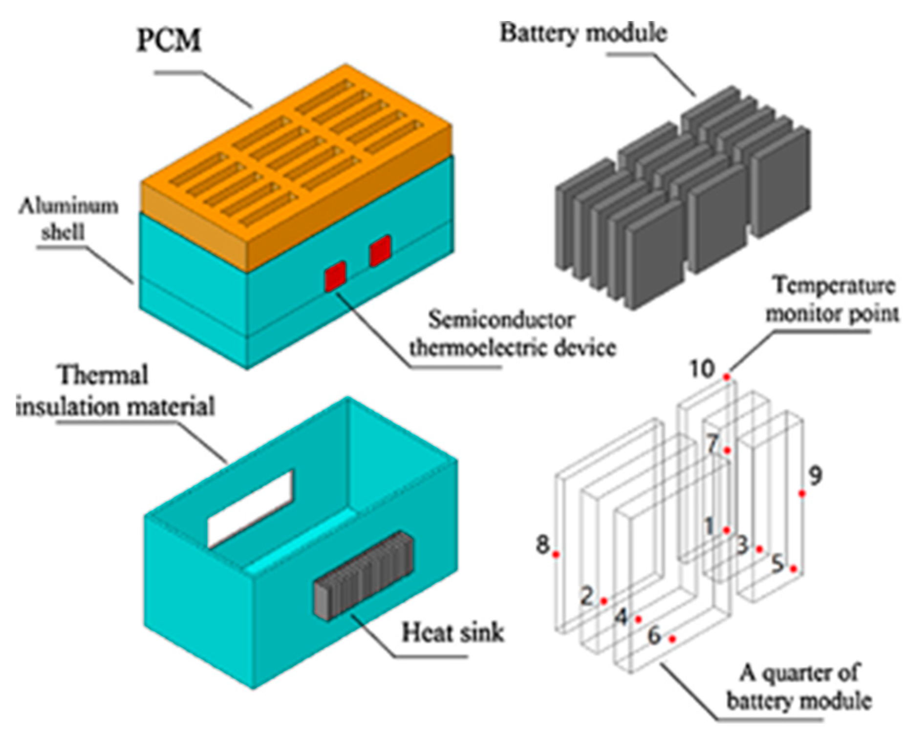 Energies 13 06257 g010