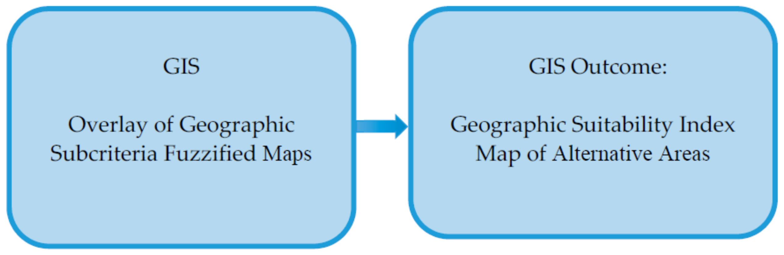Energies 13 06260 g001