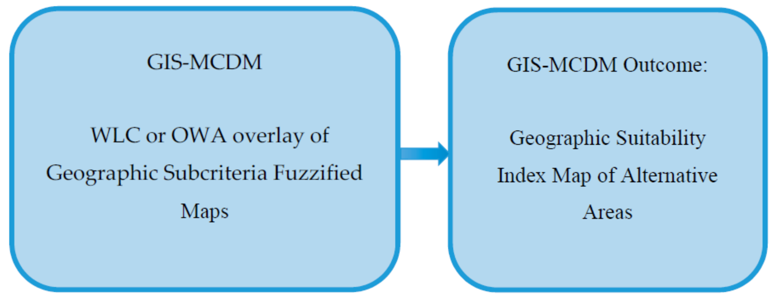 Energies 13 06260 g002