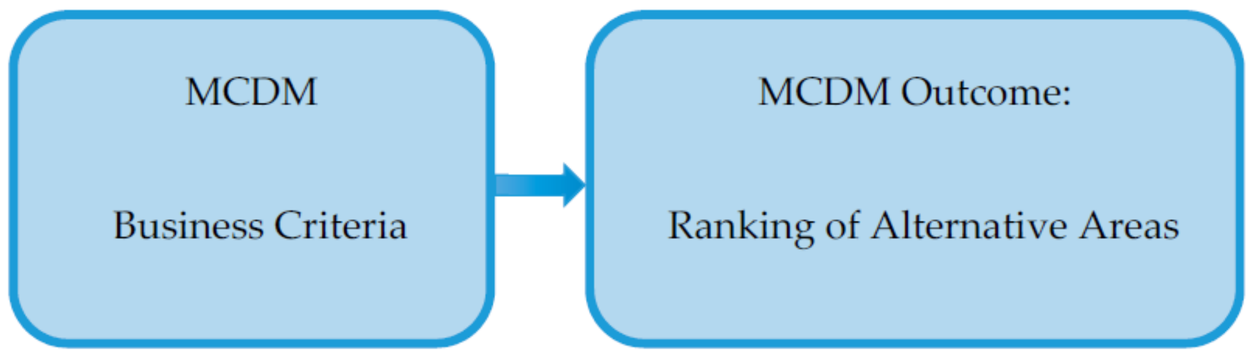Energies 13 06260 g003