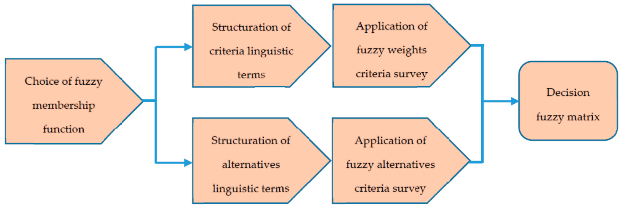 Energies 13 06260 g006