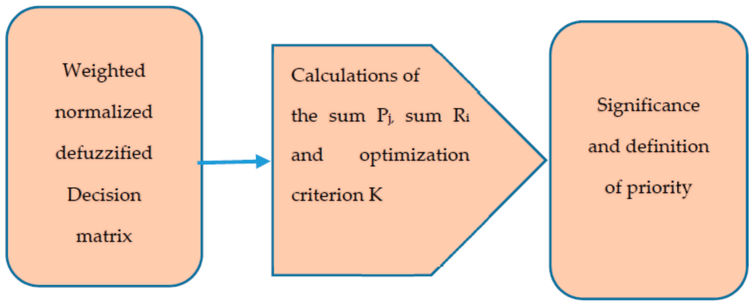 Energies 13 06260 g009