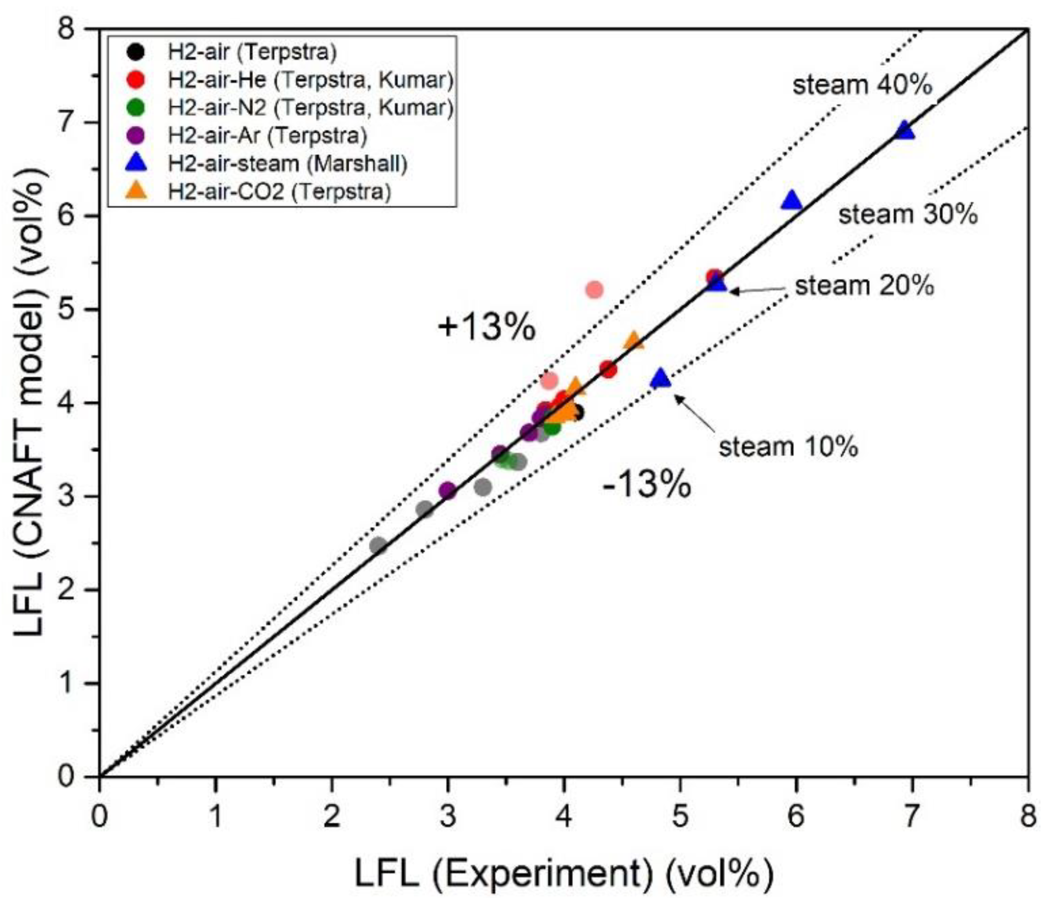 Energies 13 06263 g021 Energies 13 06263 g021